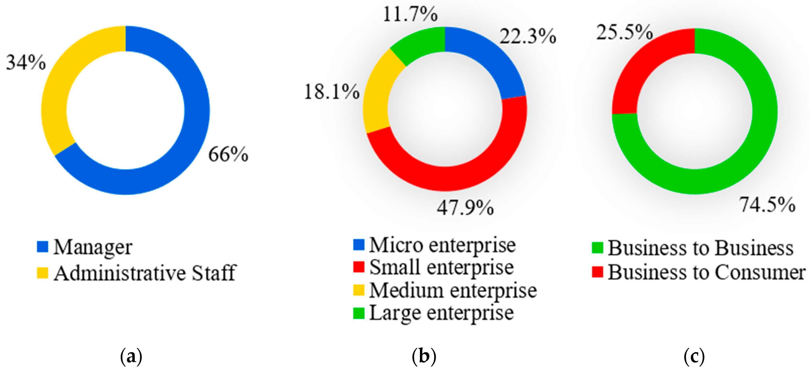 Sustainability 16 00208 g002