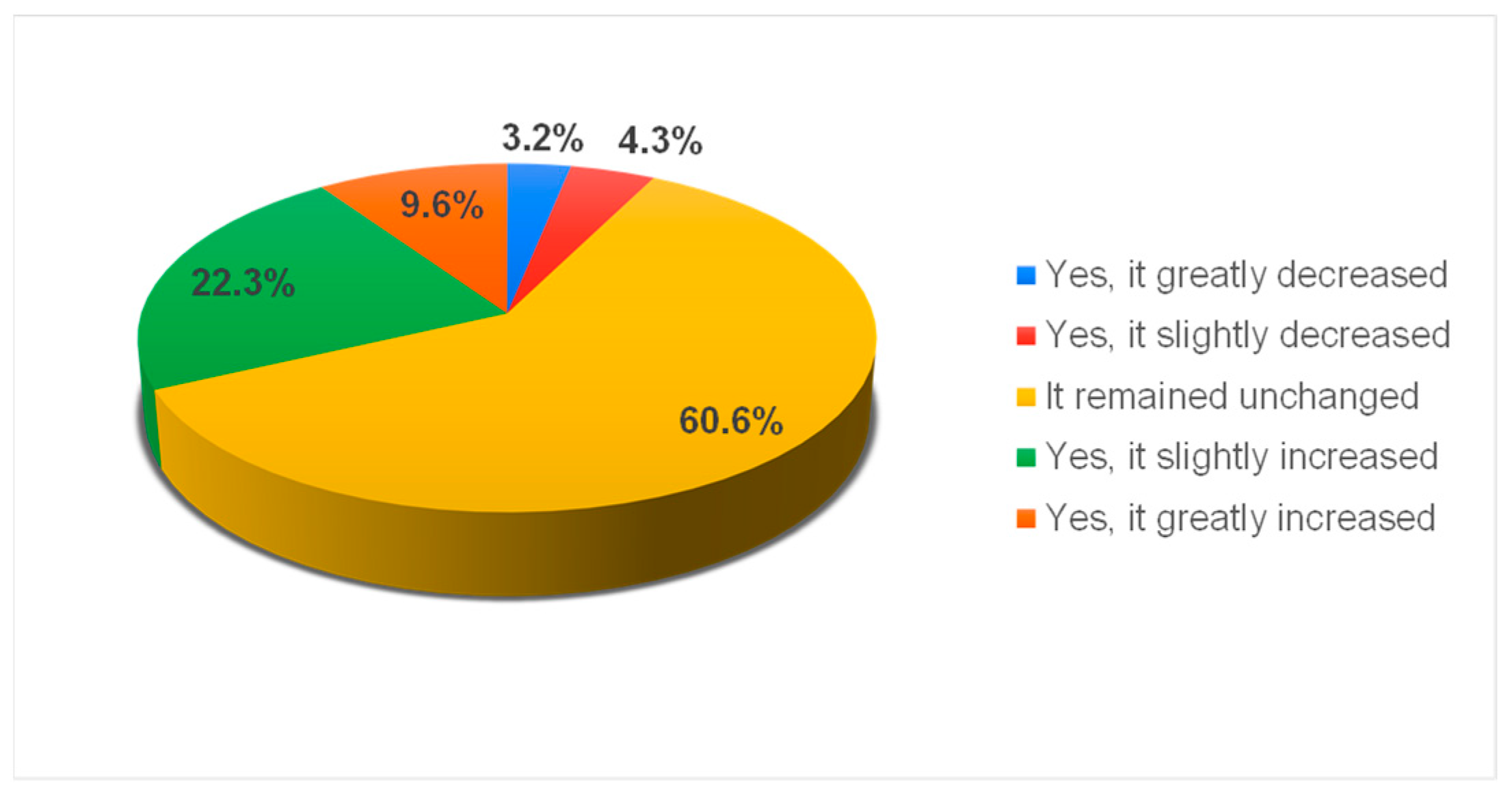 Sustainability 16 00208 g004