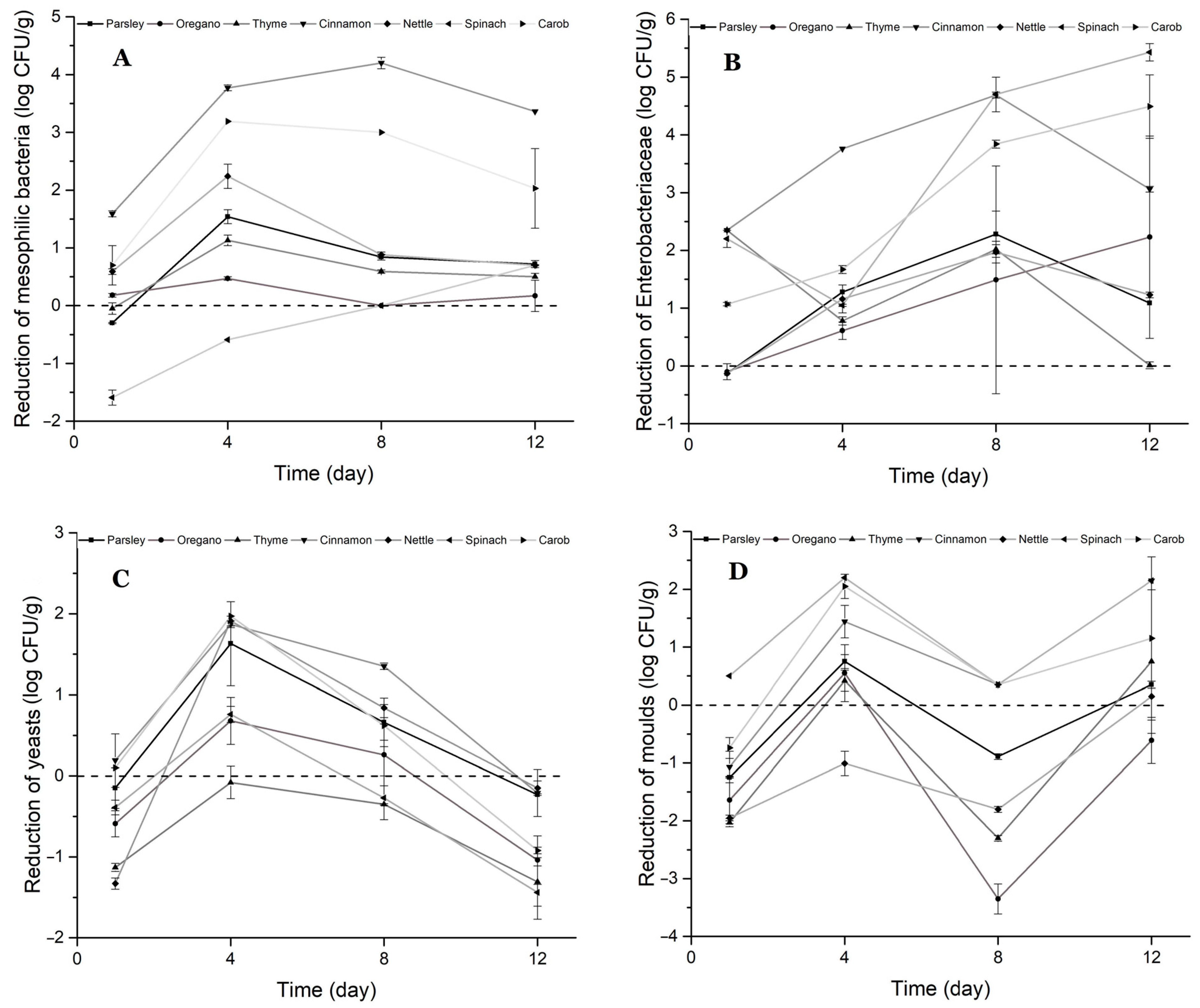 Sustainability 16 00209 g002