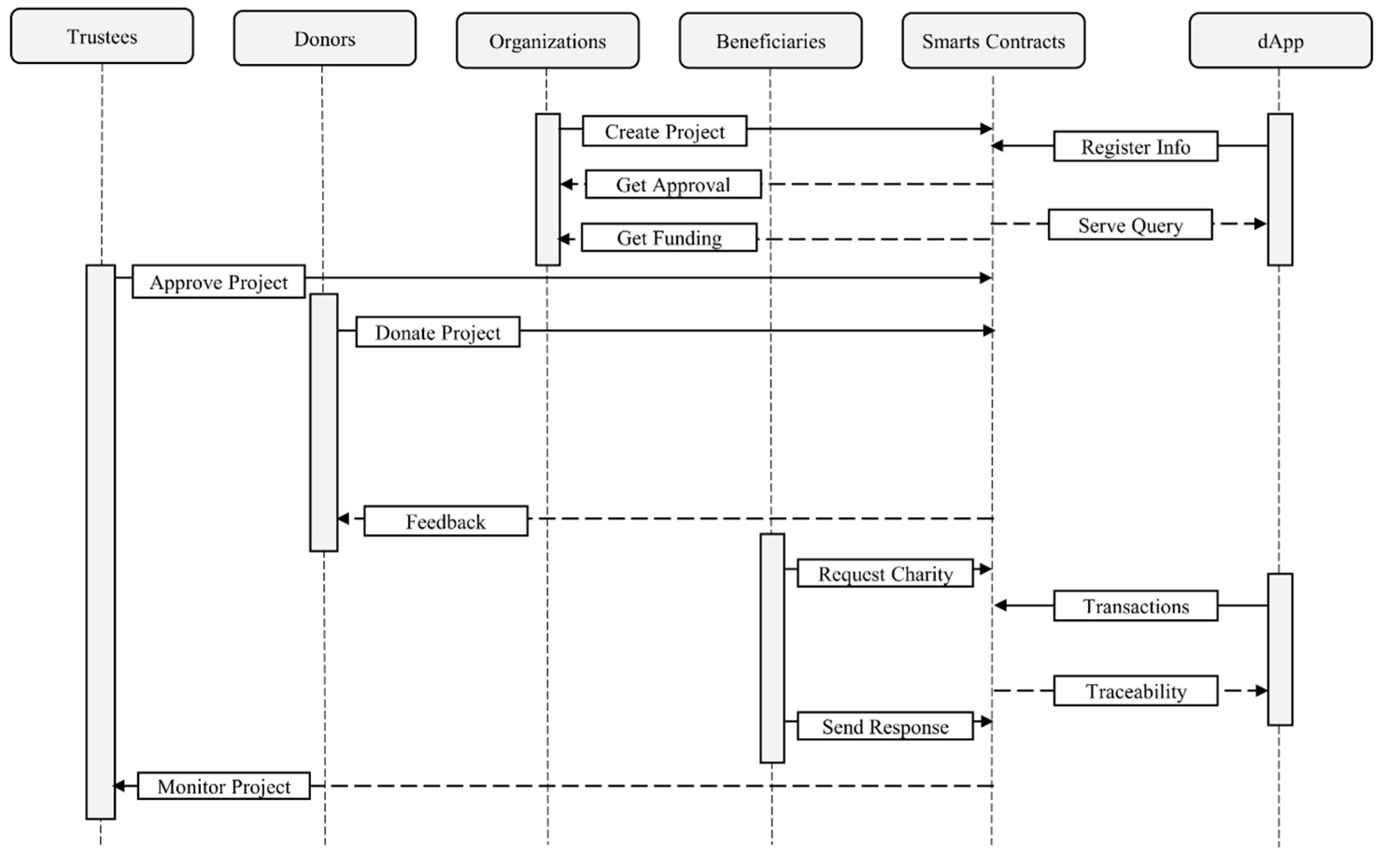 Sustainability 16 00210 g003