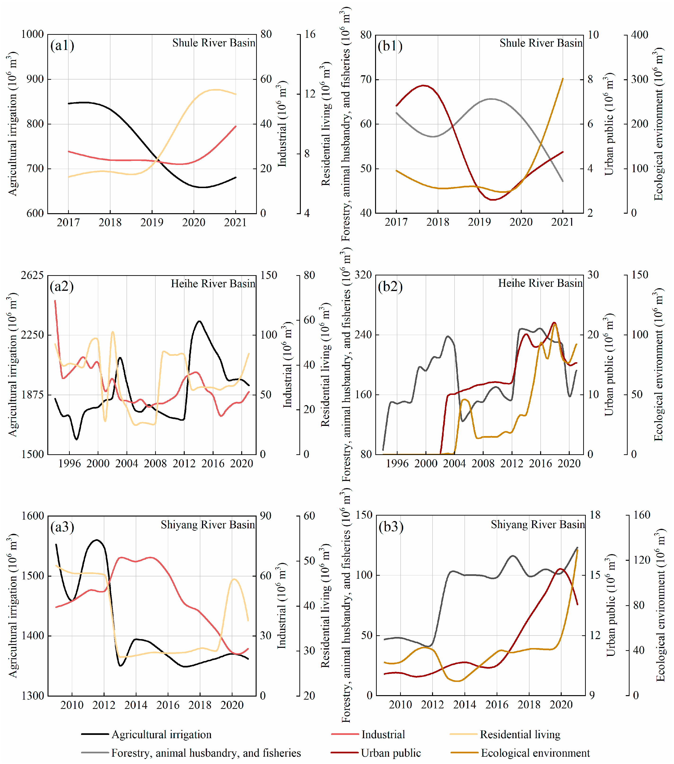 Sustainability 16 00211 g008