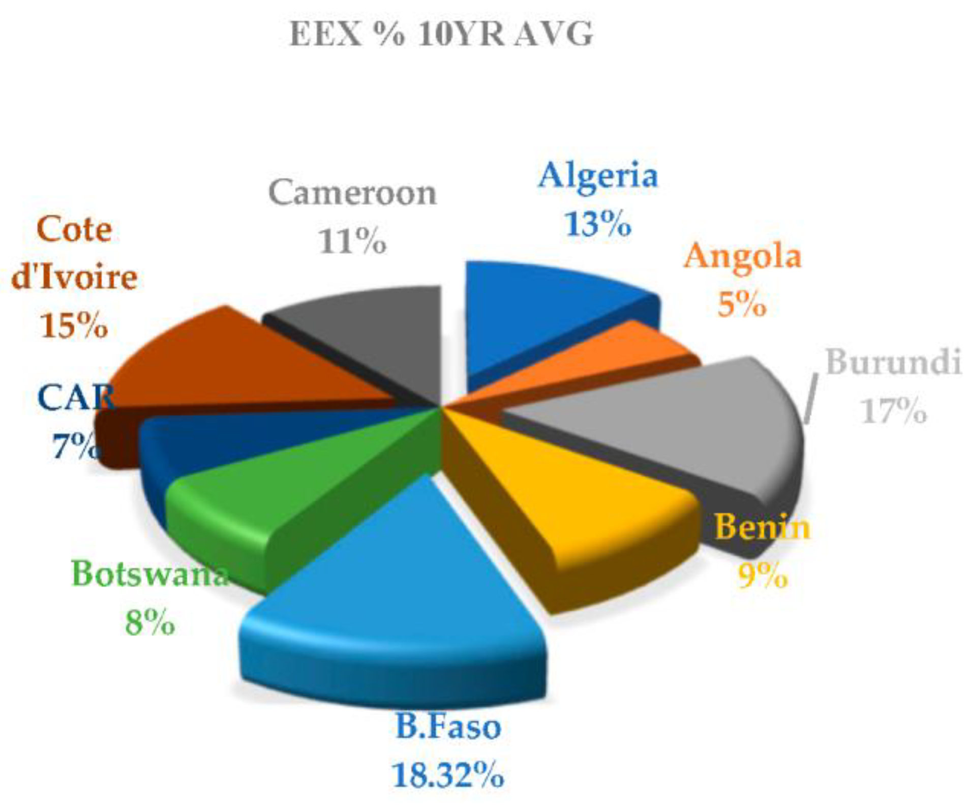 Sustainability 16 00214 g001