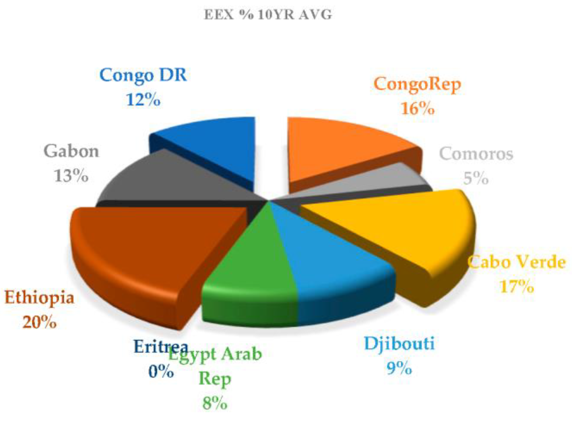 Sustainability 16 00214 g002