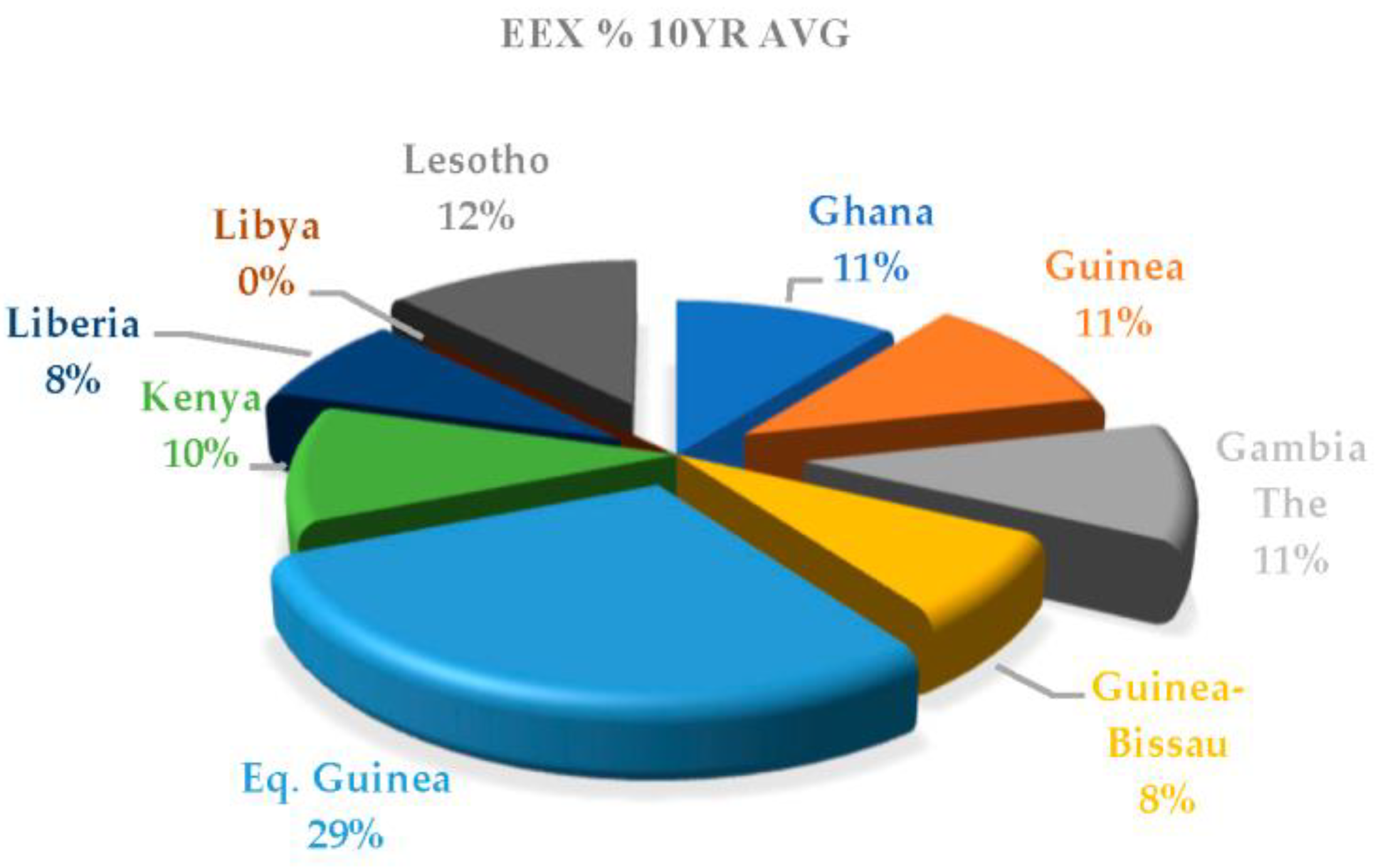 Sustainability 16 00214 g003