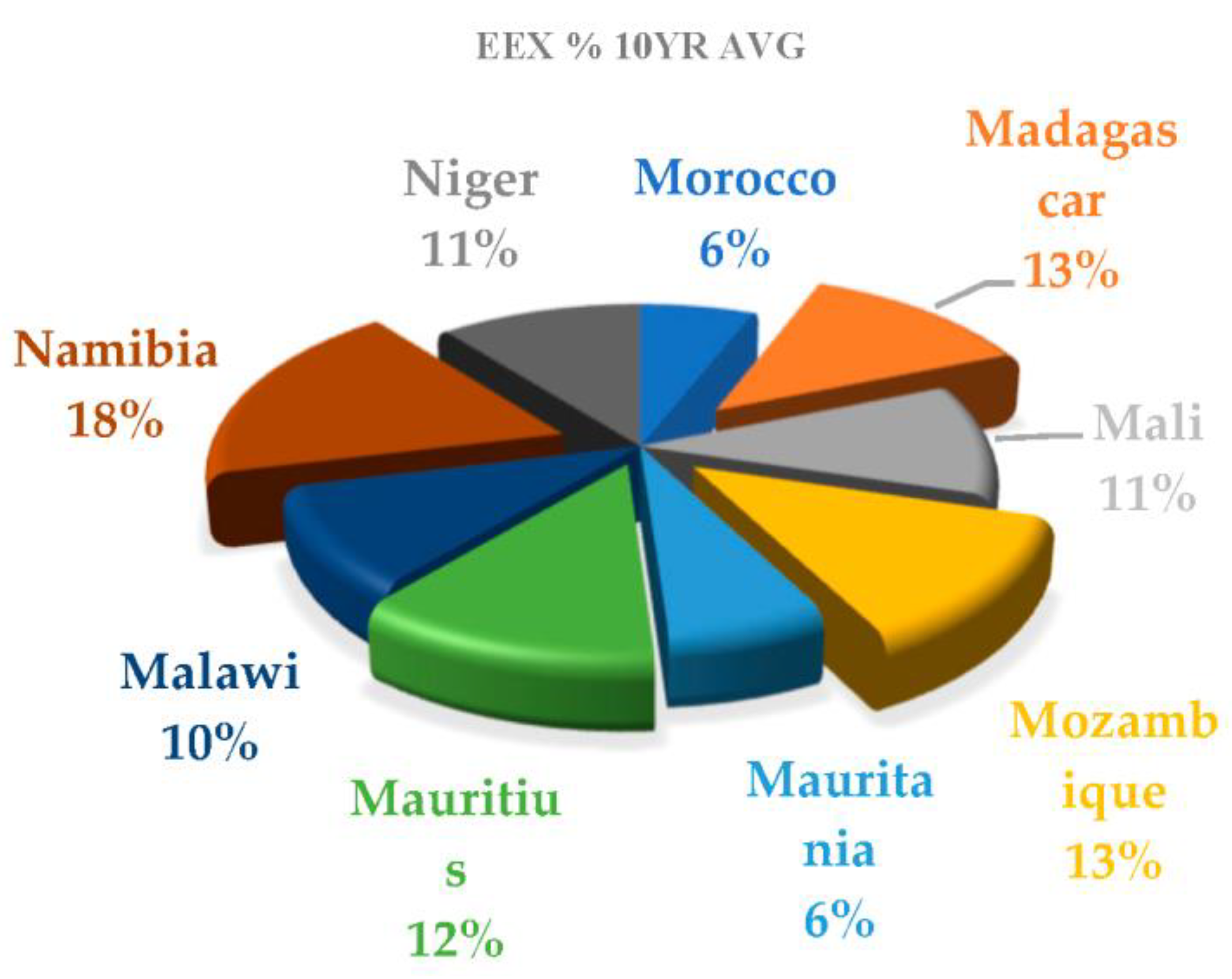 Sustainability 16 00214 g004