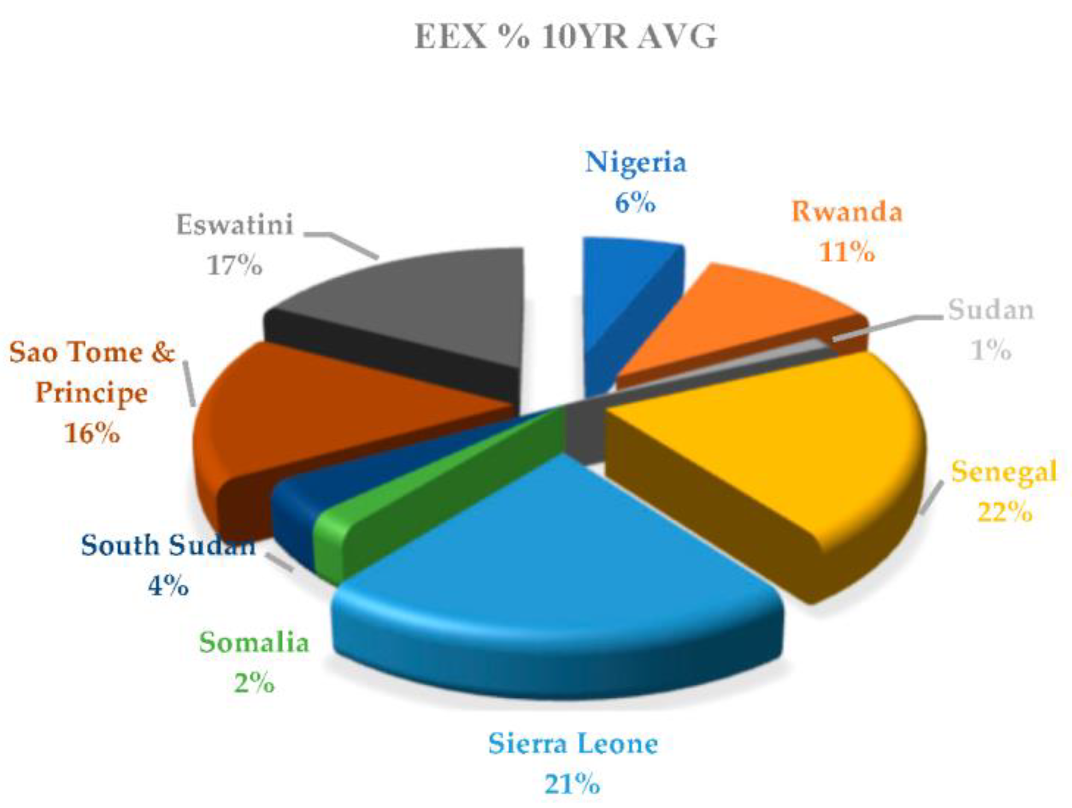 Sustainability 16 00214 g005