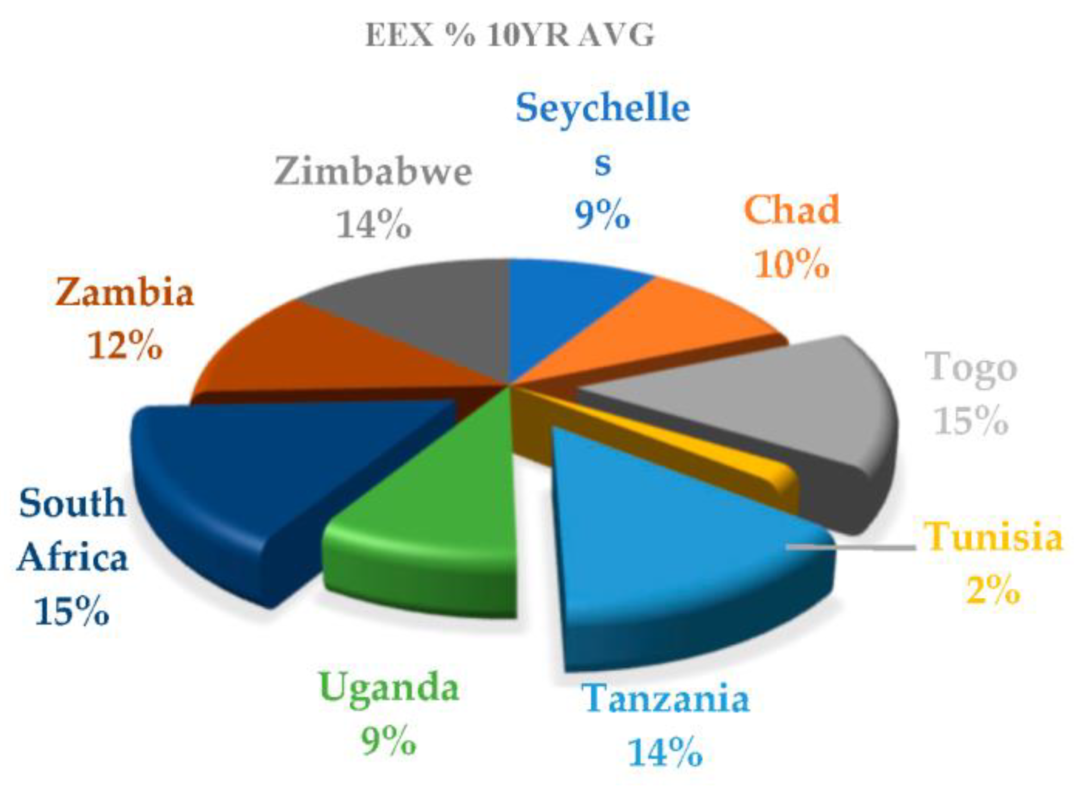 Sustainability 16 00214 g006