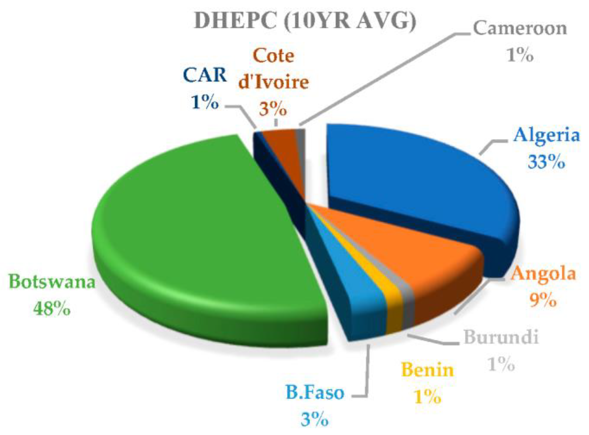 Sustainability 16 00214 g007