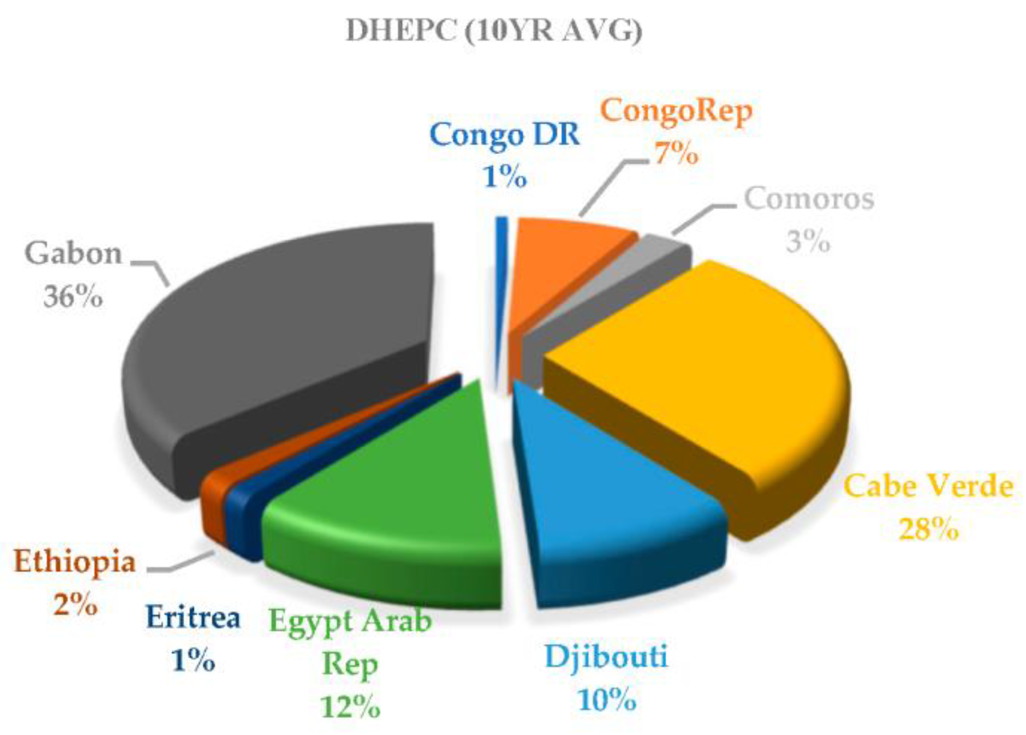 Sustainability 16 00214 g008
