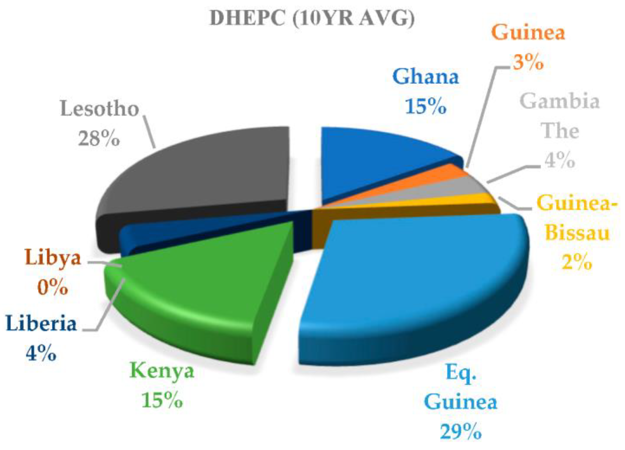 Sustainability 16 00214 g009