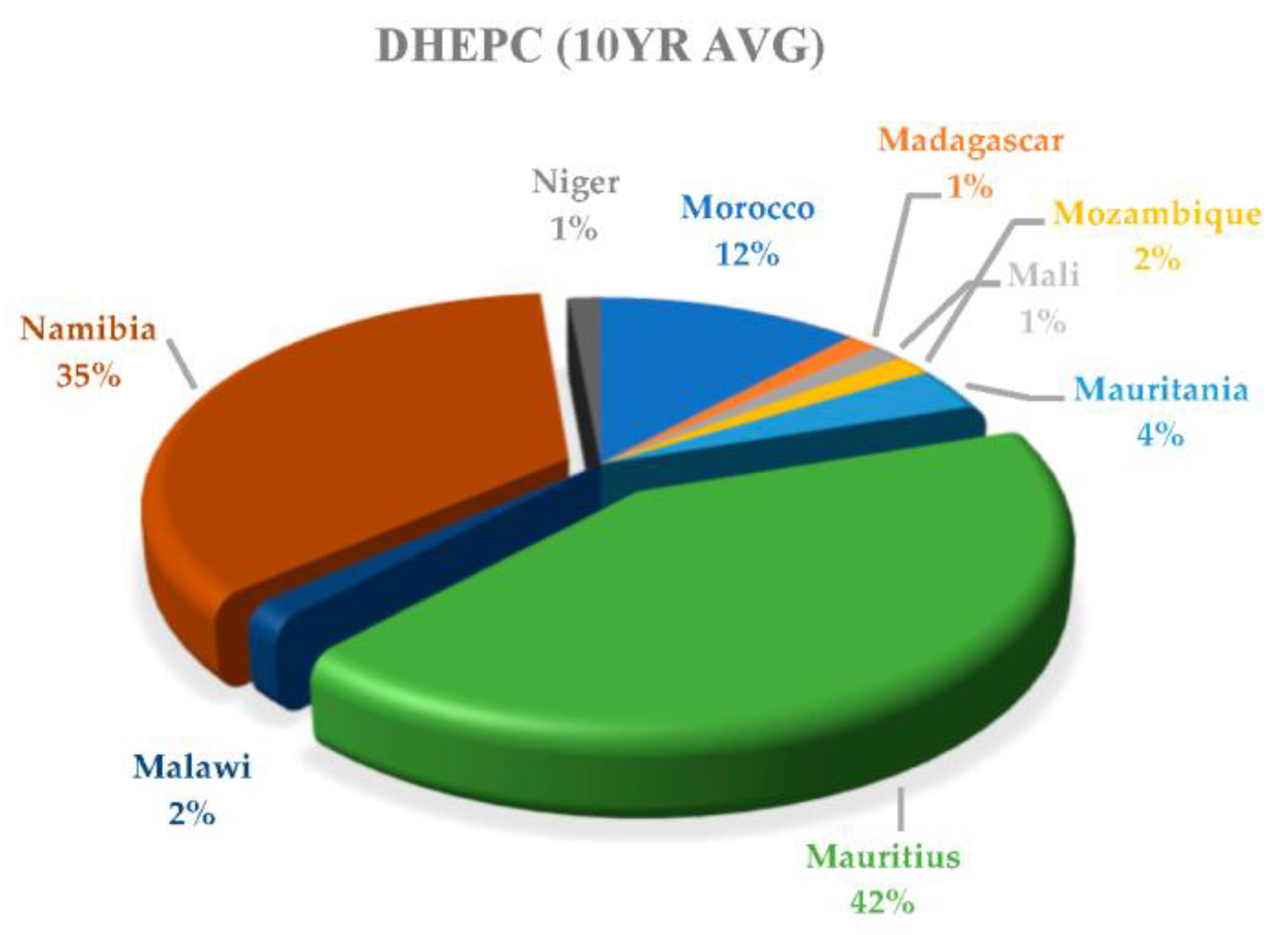 Sustainability 16 00214 g010