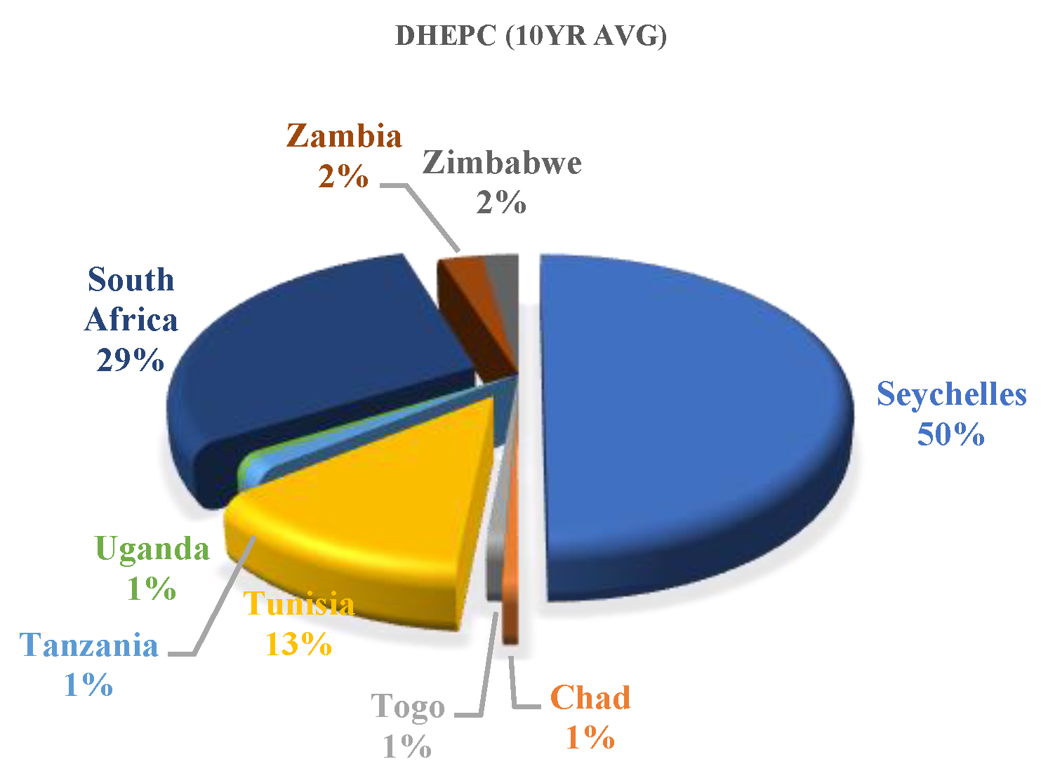 Sustainability 16 00214 g012
