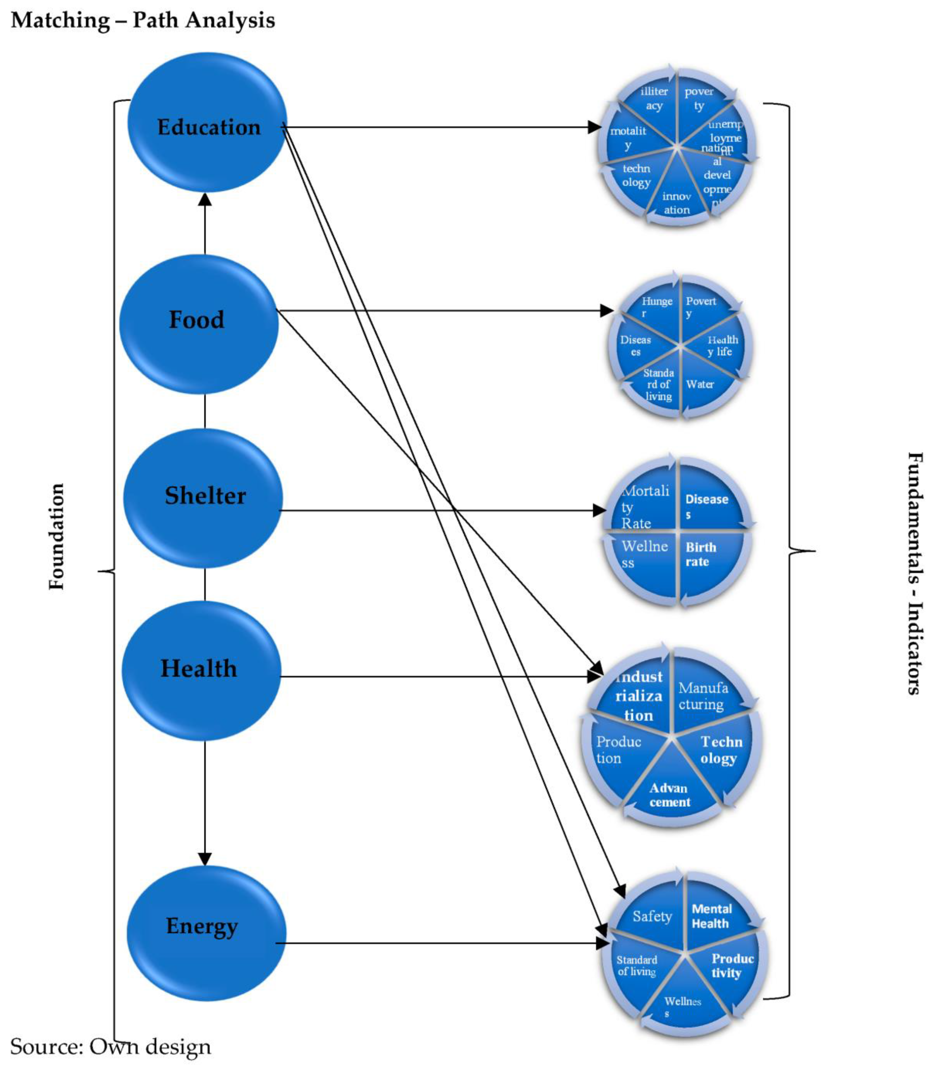 Sustainability 16 00214 g014