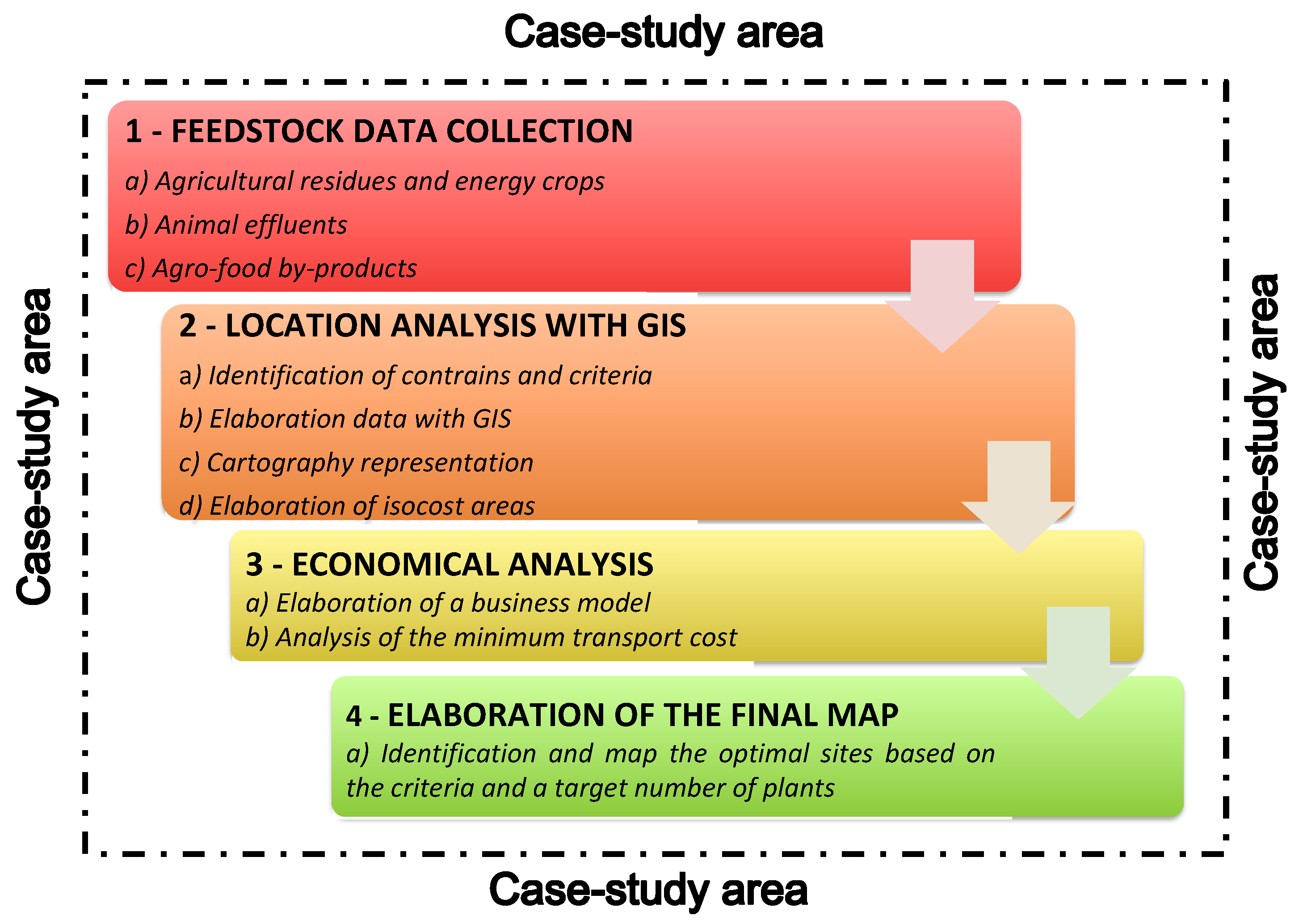 Sustainability 16 00215 g001