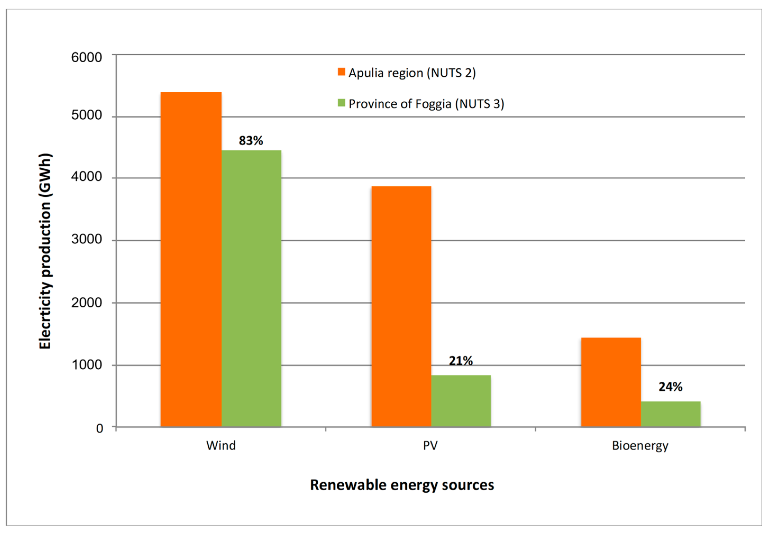 Sustainability 16 00215 g003