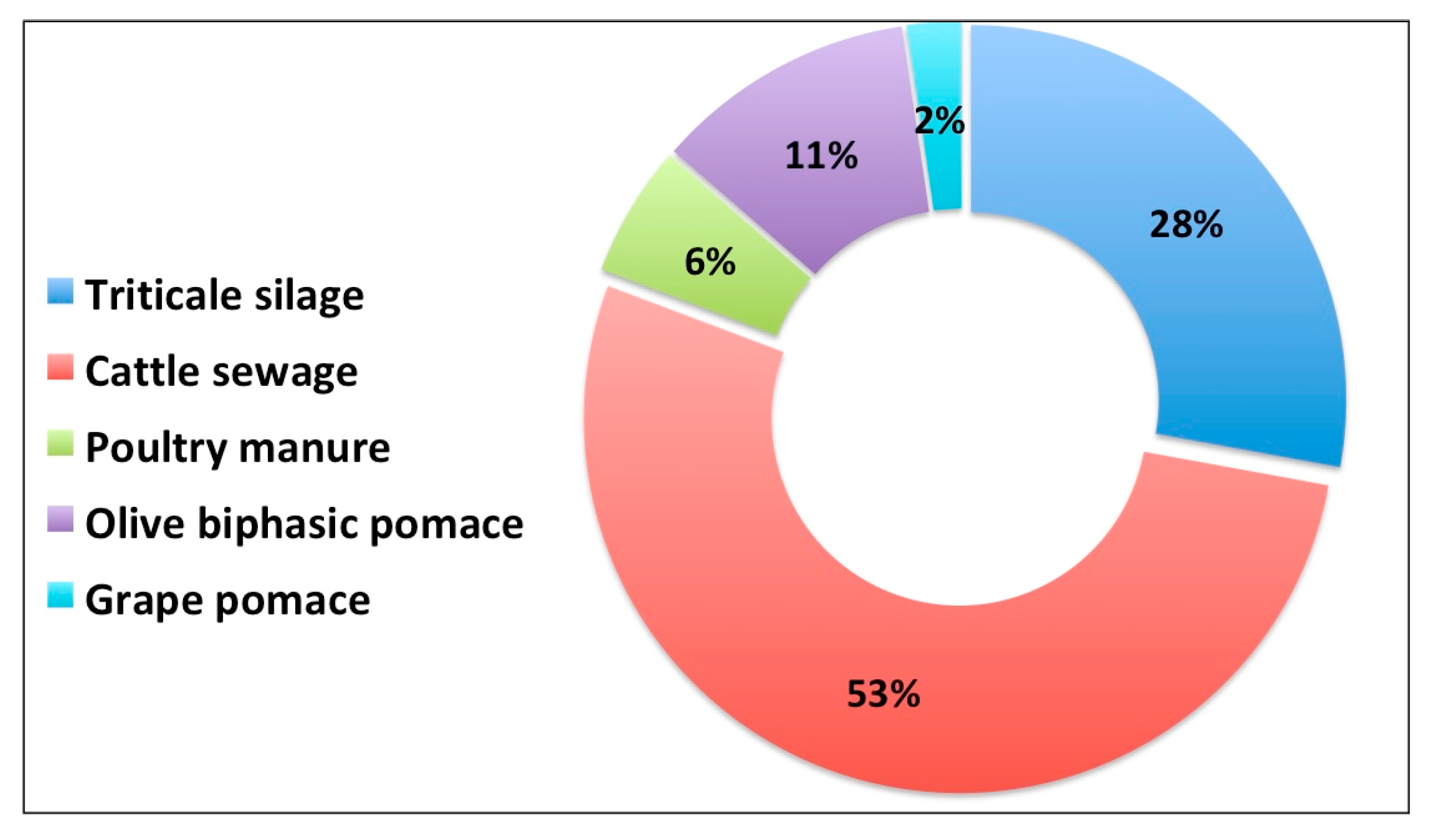 Sustainability 16 00215 g004