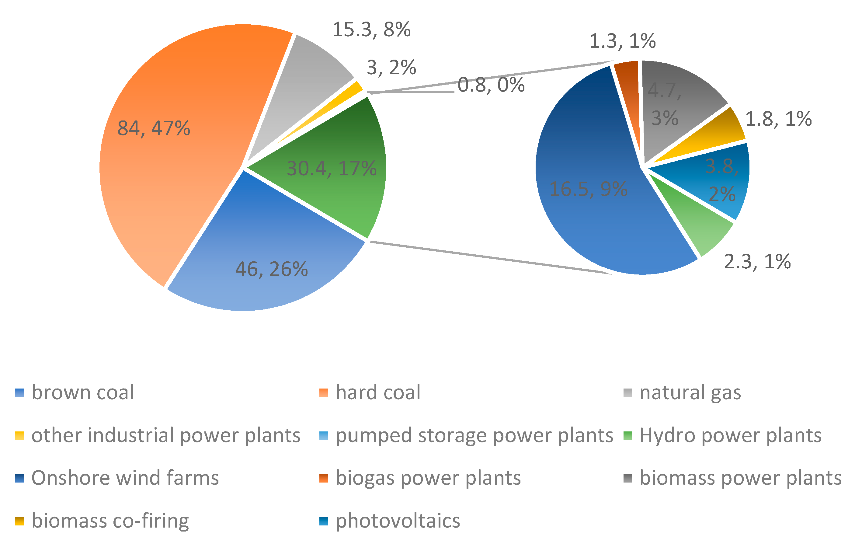 Sustainability 16 00216 g004