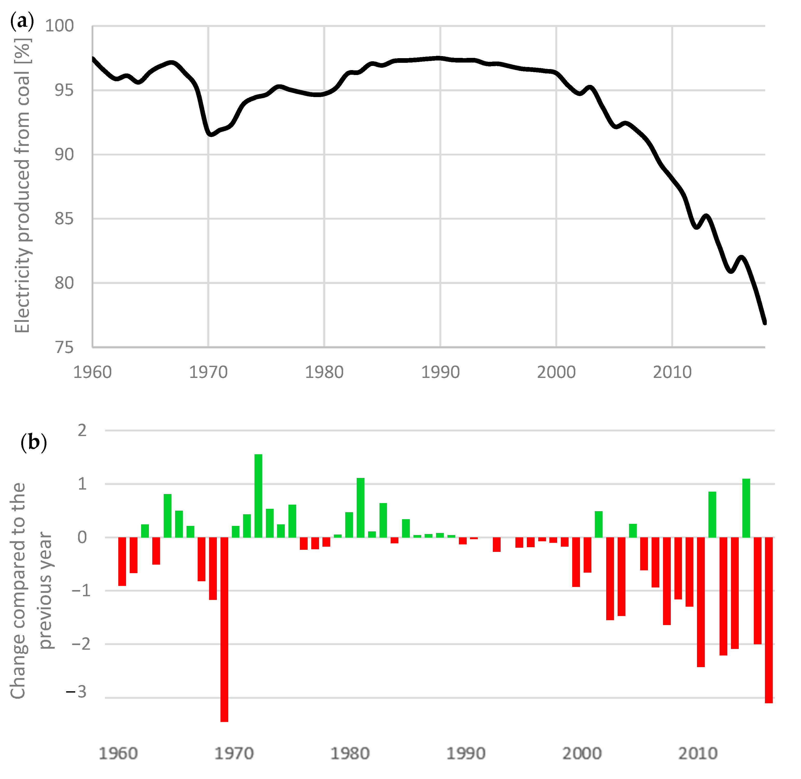Sustainability 16 00216 g007