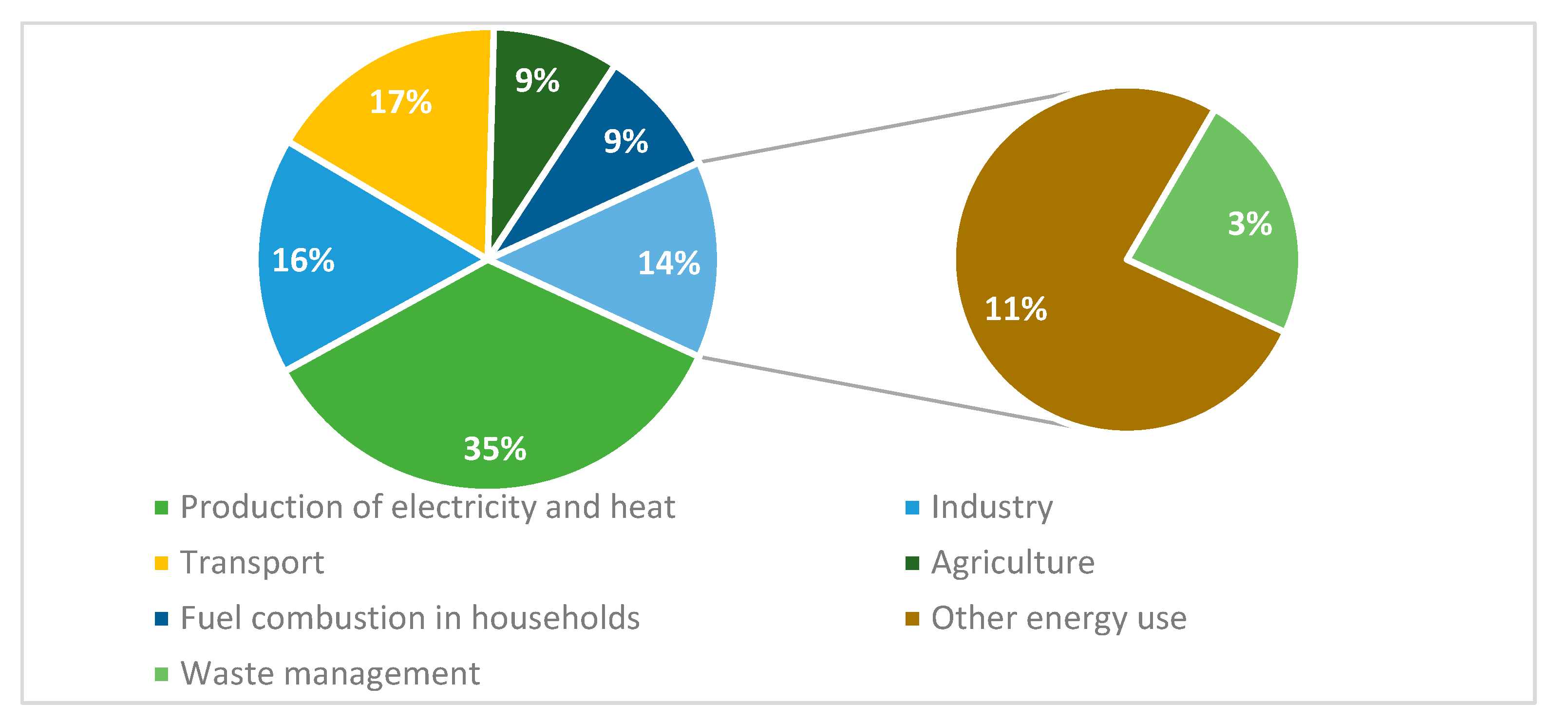 Sustainability 16 00216 g009
