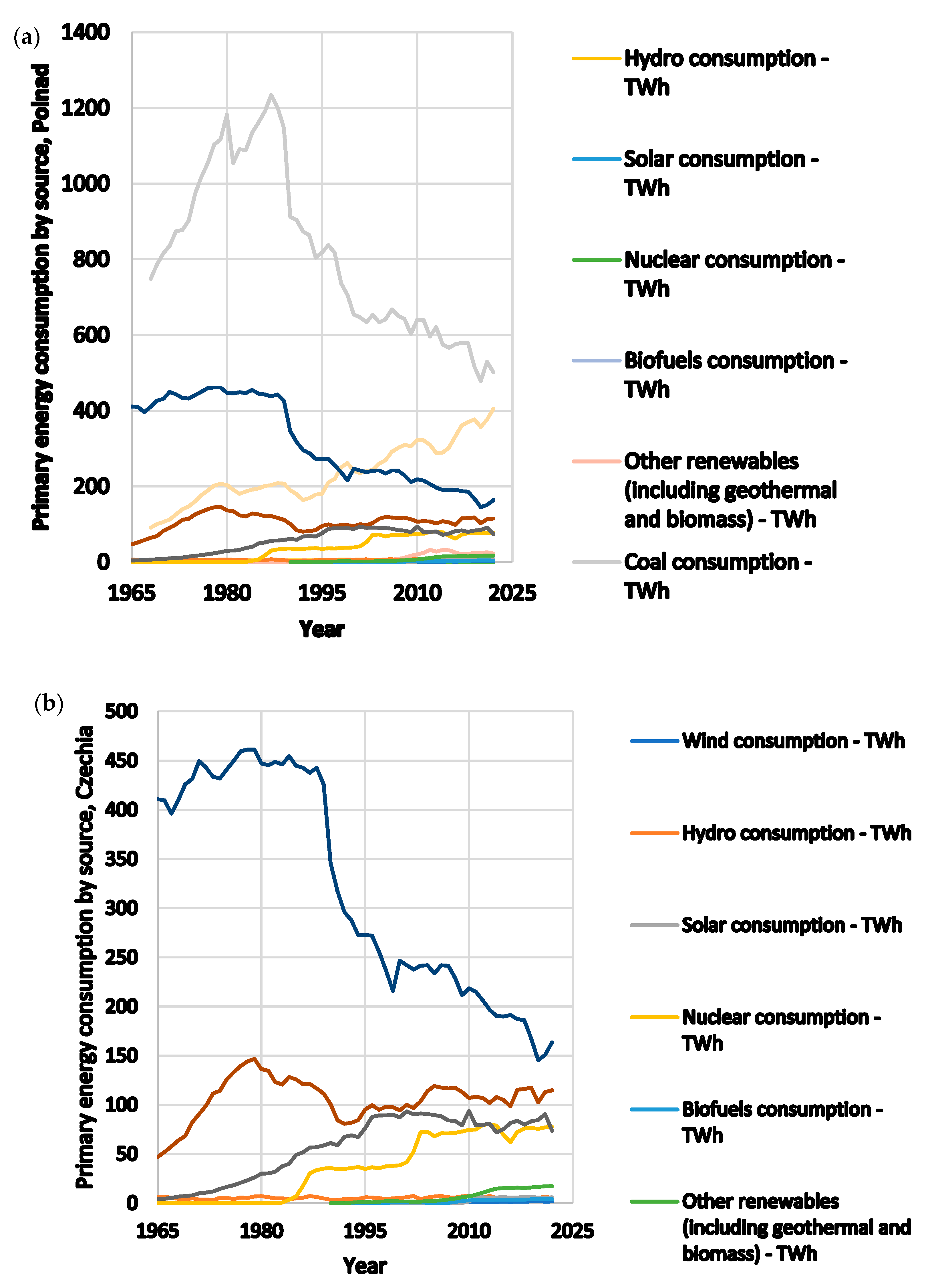 Sustainability 16 00216 g010