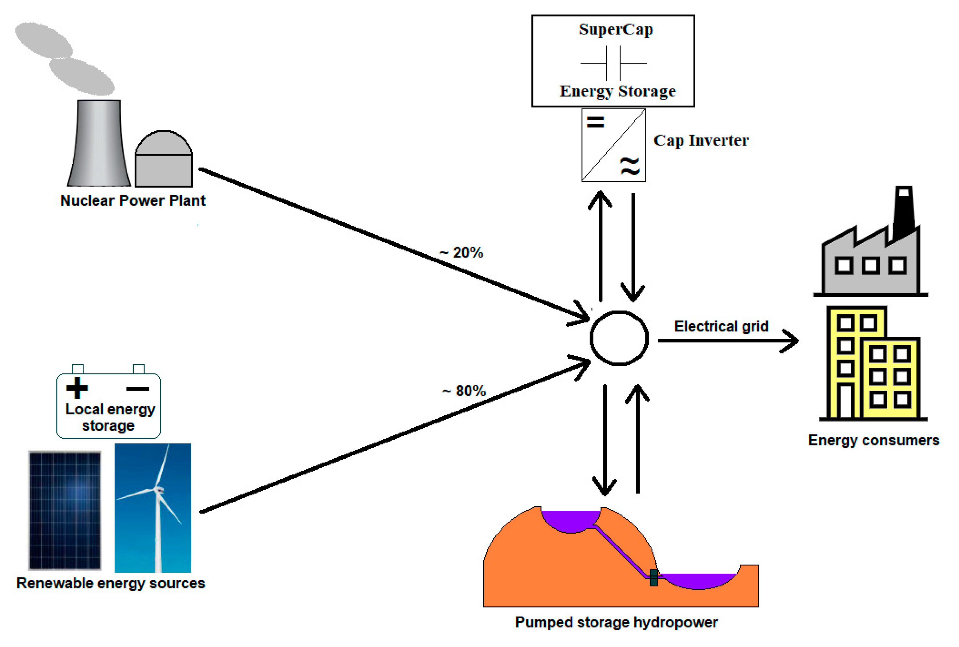 Sustainability 16 00216 g012