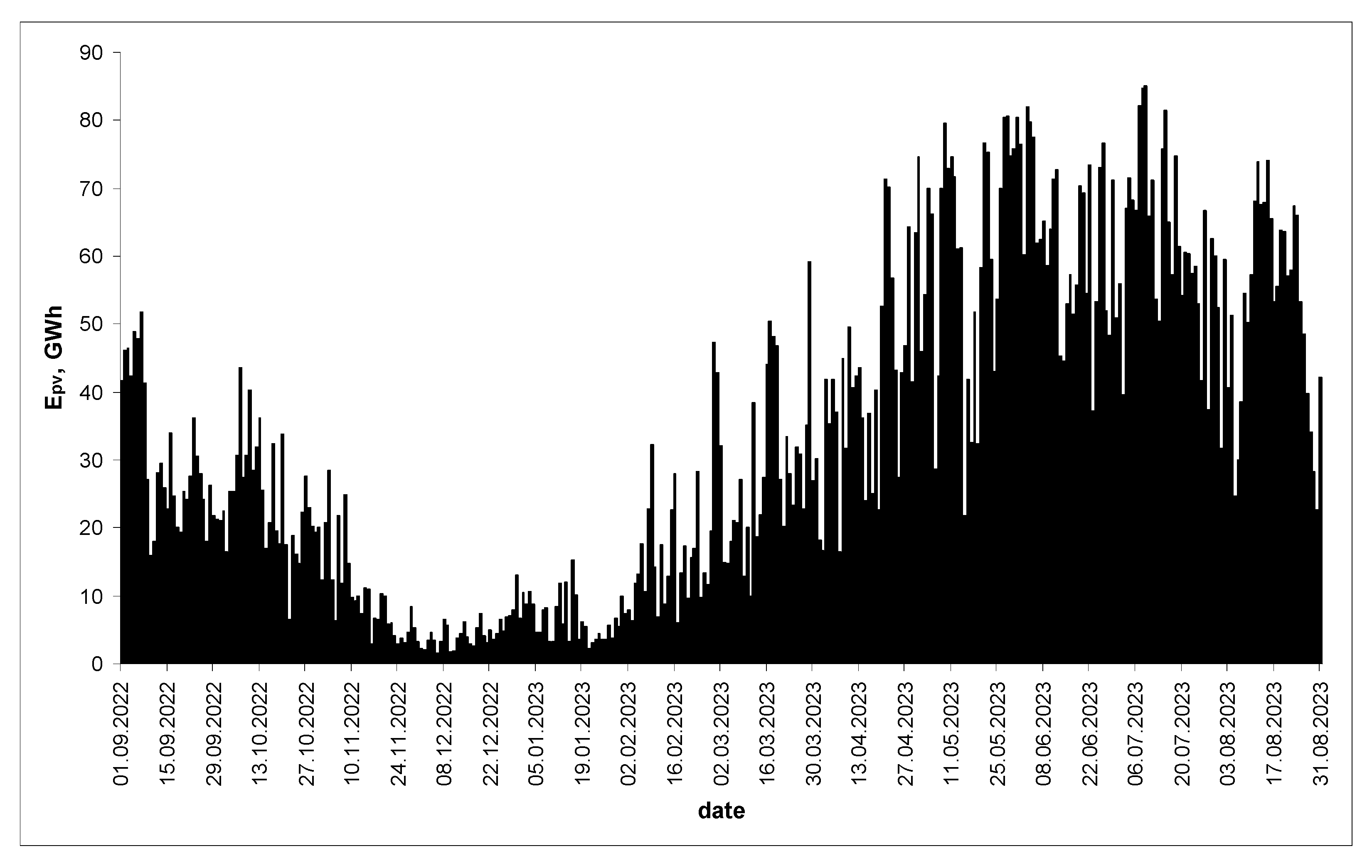 Sustainability 16 00216 g014