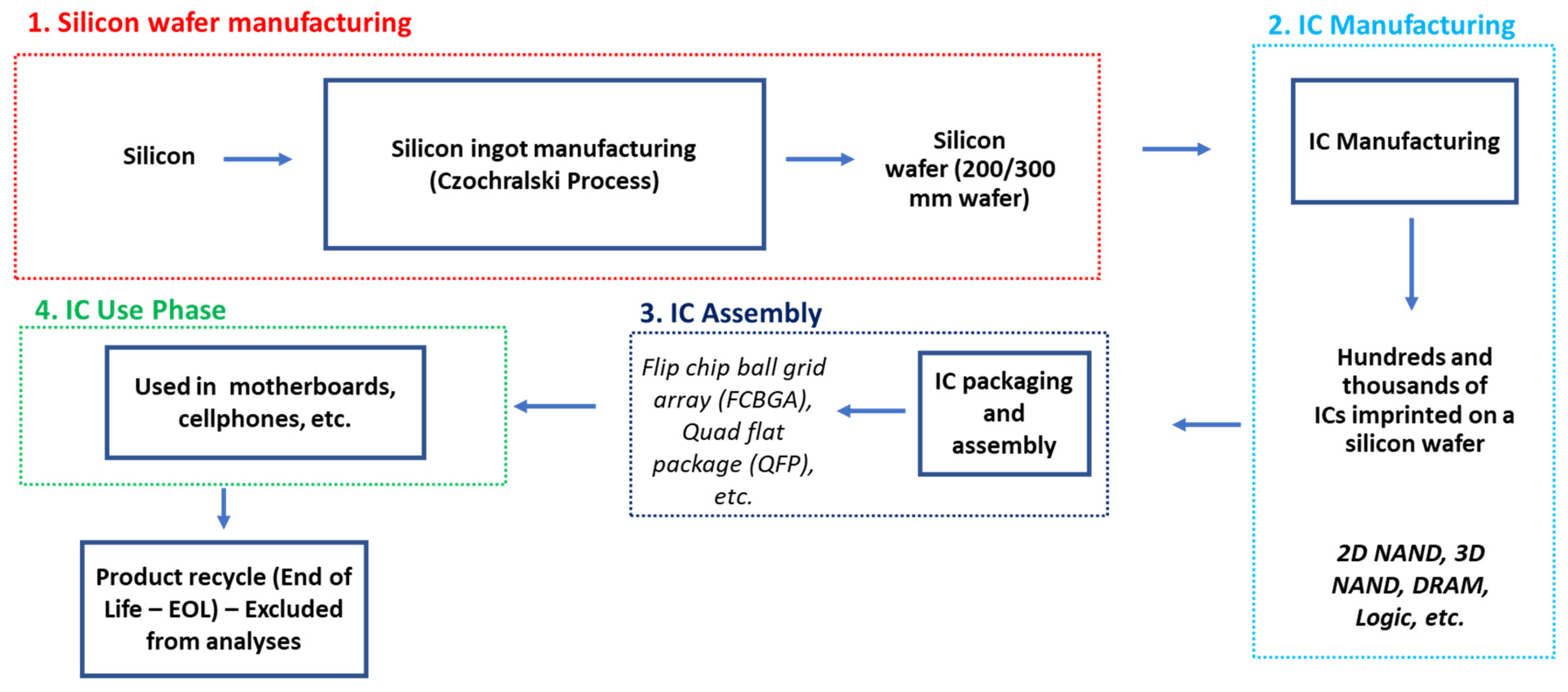 Sustainability 16 00218 g003