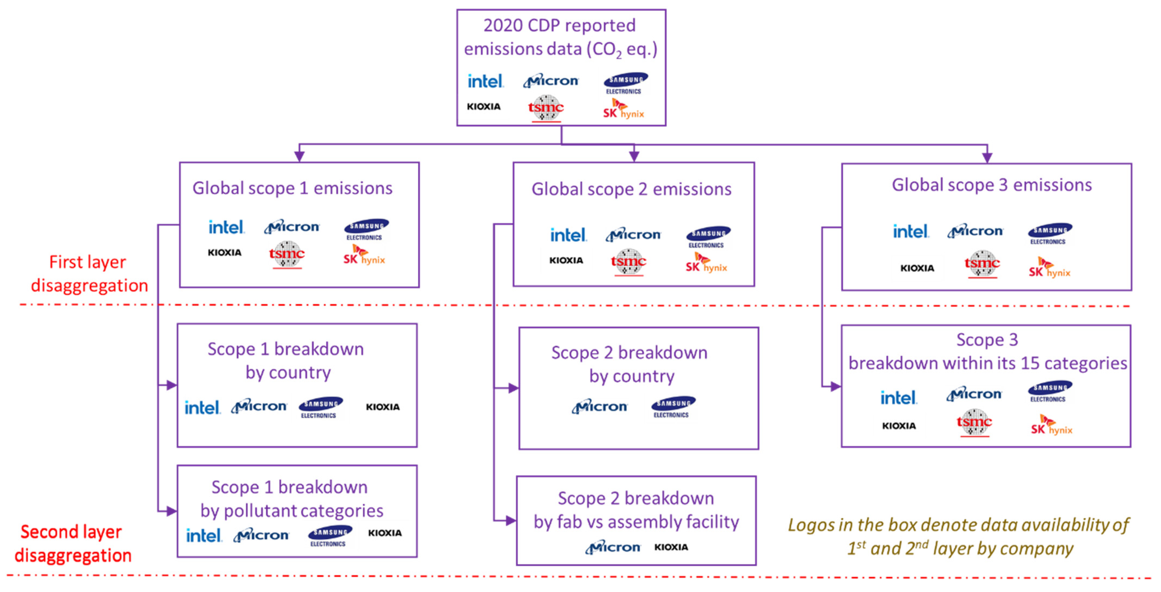 Sustainability 16 00218 g005