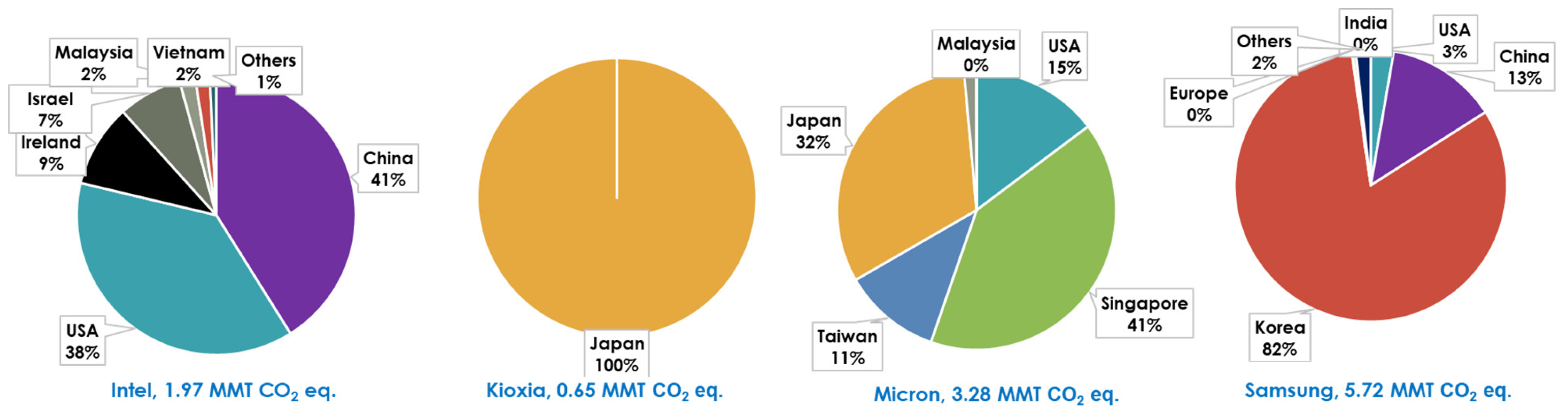 Sustainability 16 00218 g010