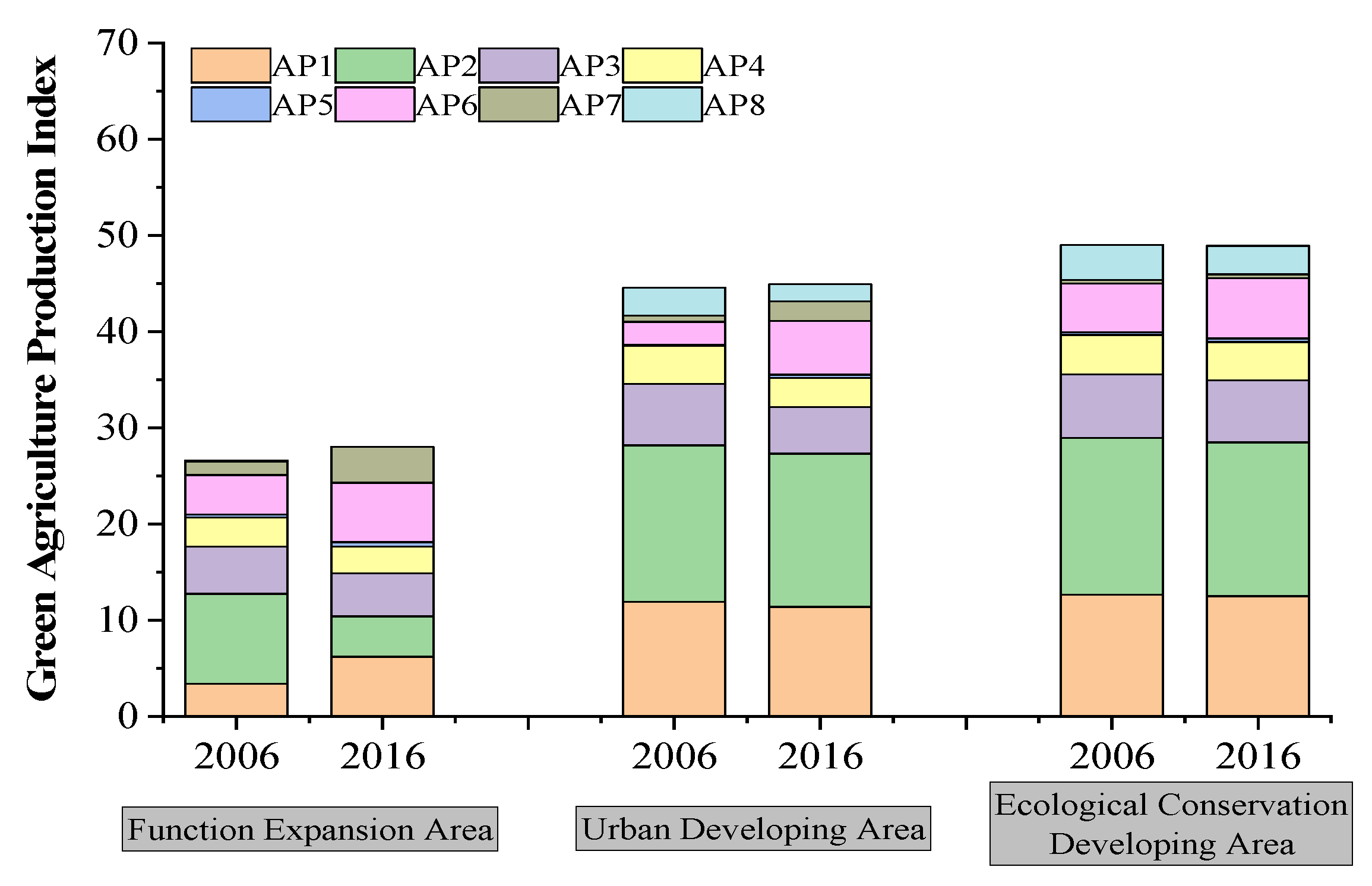 Sustainability 16 00219 g001
