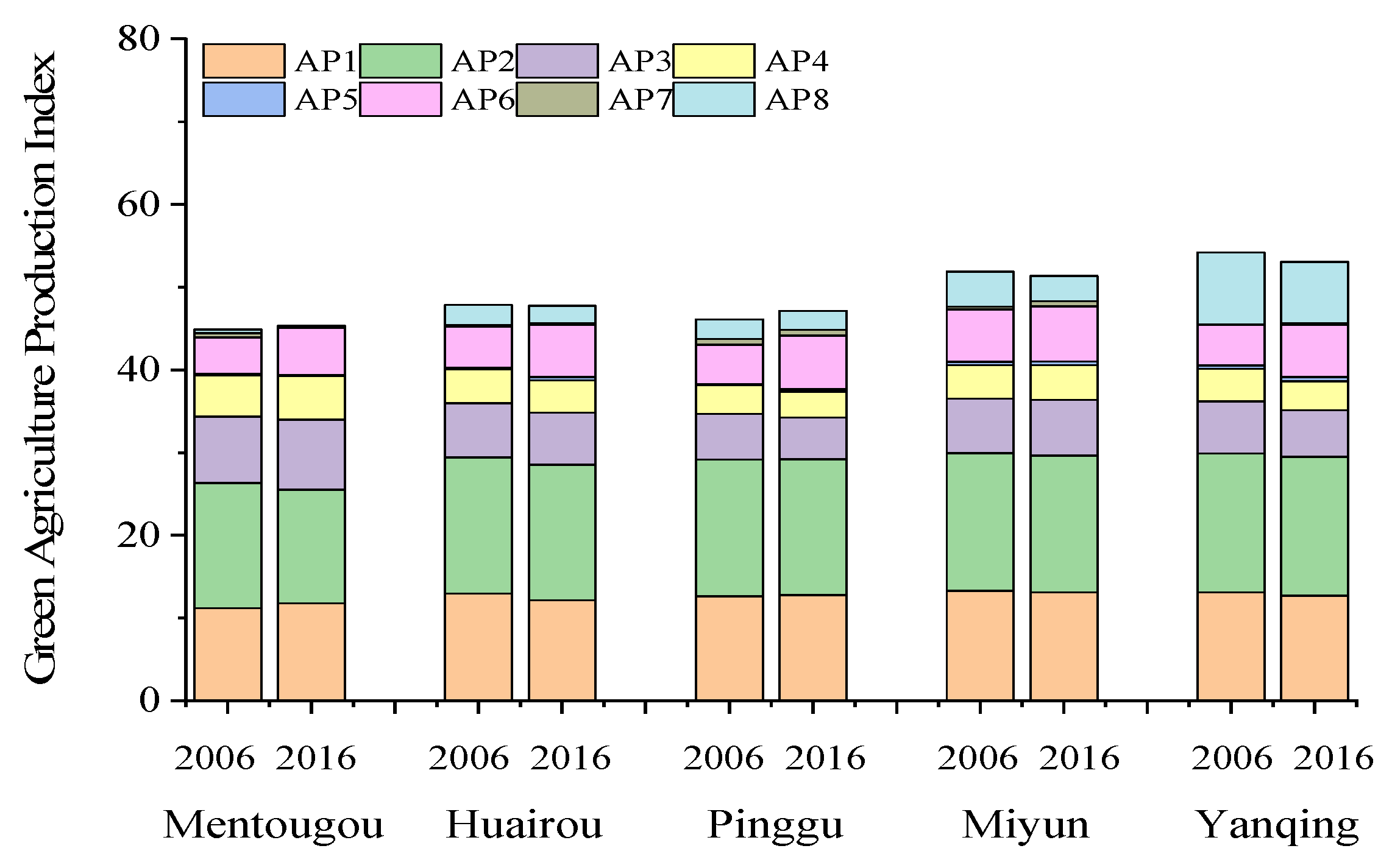 Sustainability 16 00219 g002