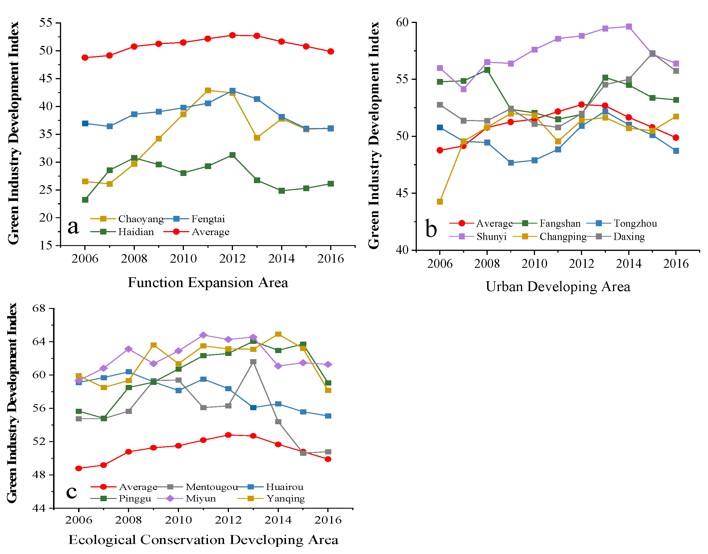 Sustainability 16 00219 g005