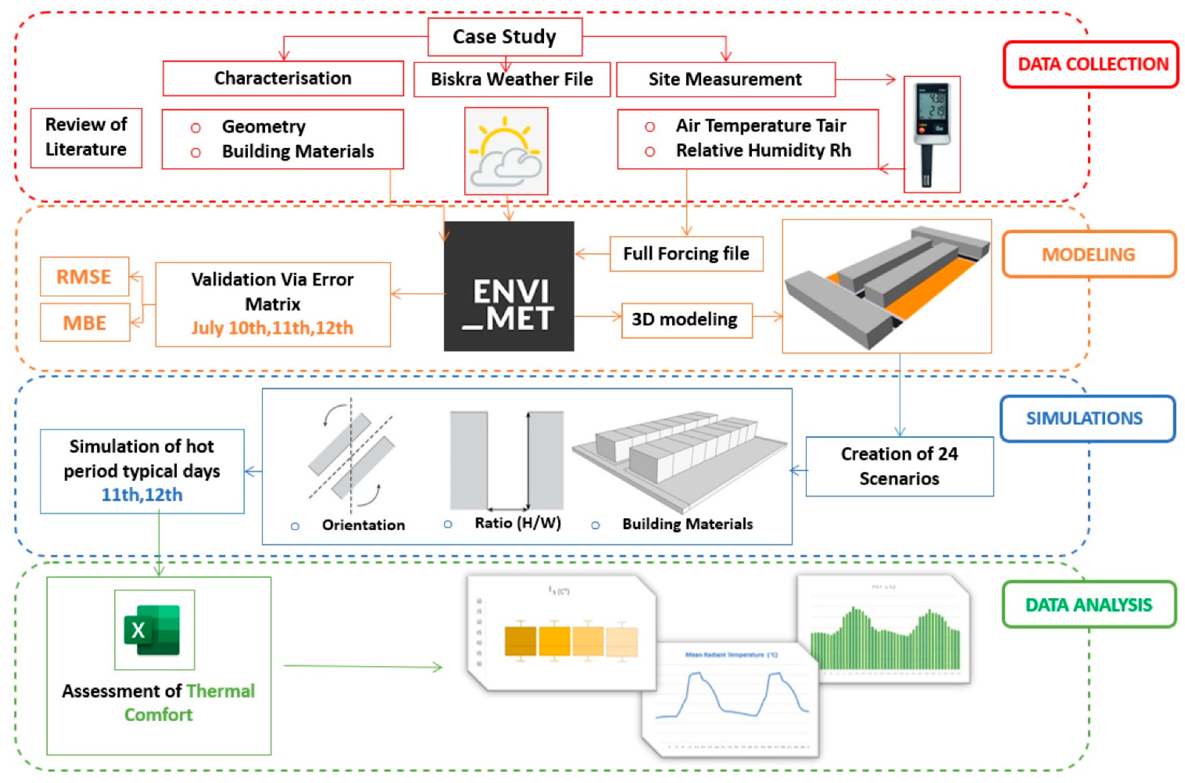 Sustainability 16 00221 g001