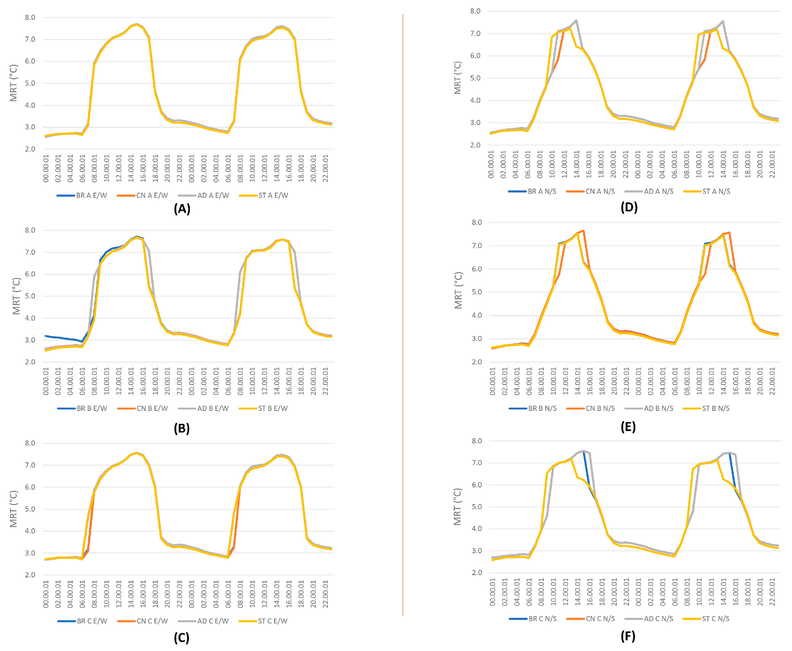 Sustainability 16 00221 g009