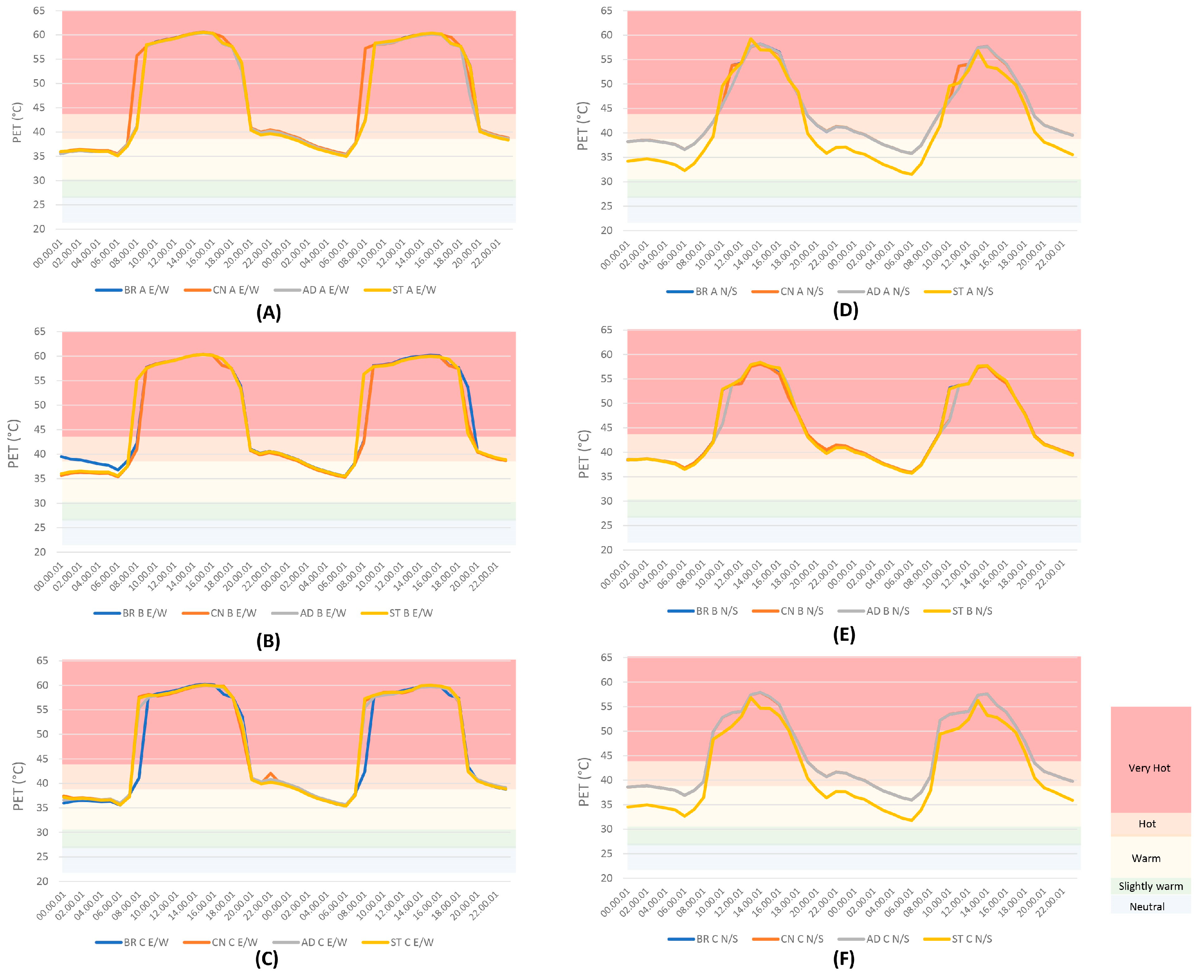 Sustainability 16 00221 g012