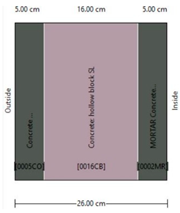 Sustainability 16 00221 i008