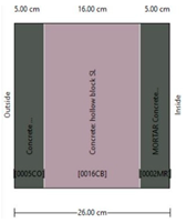 Sustainability 16 00221 i010