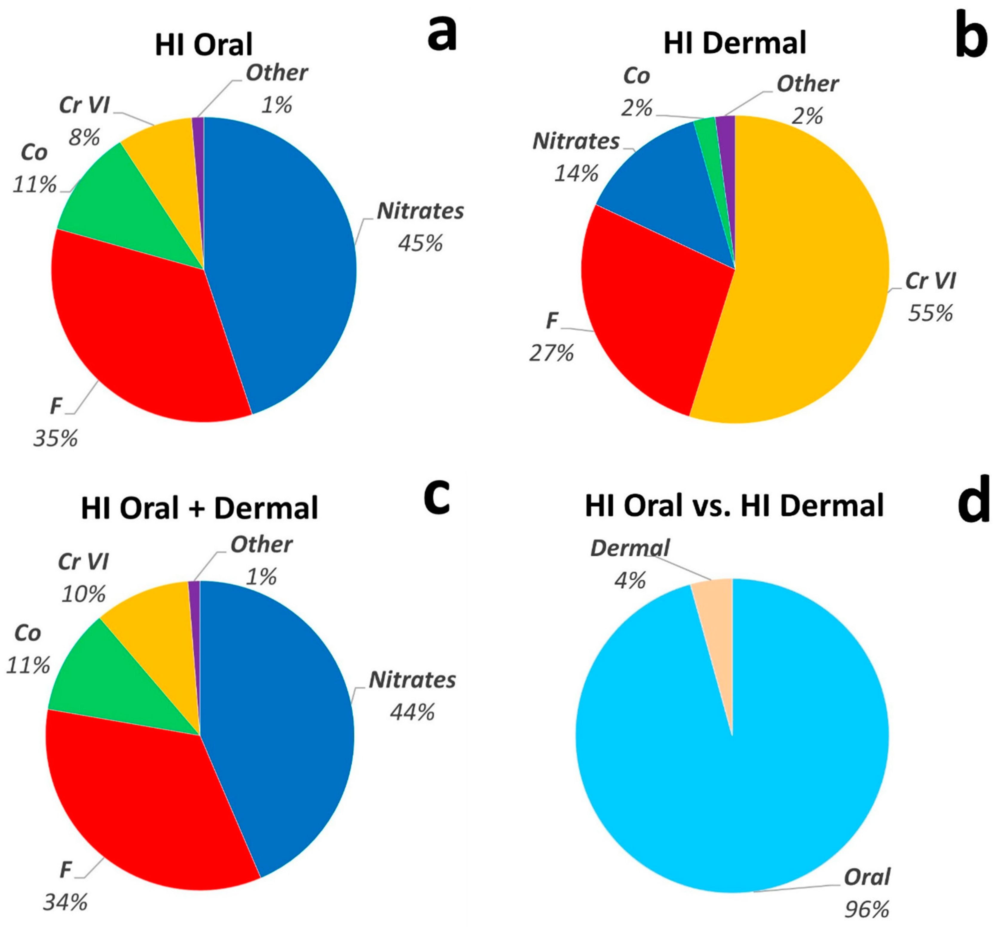 Sustainability 16 00222 g005