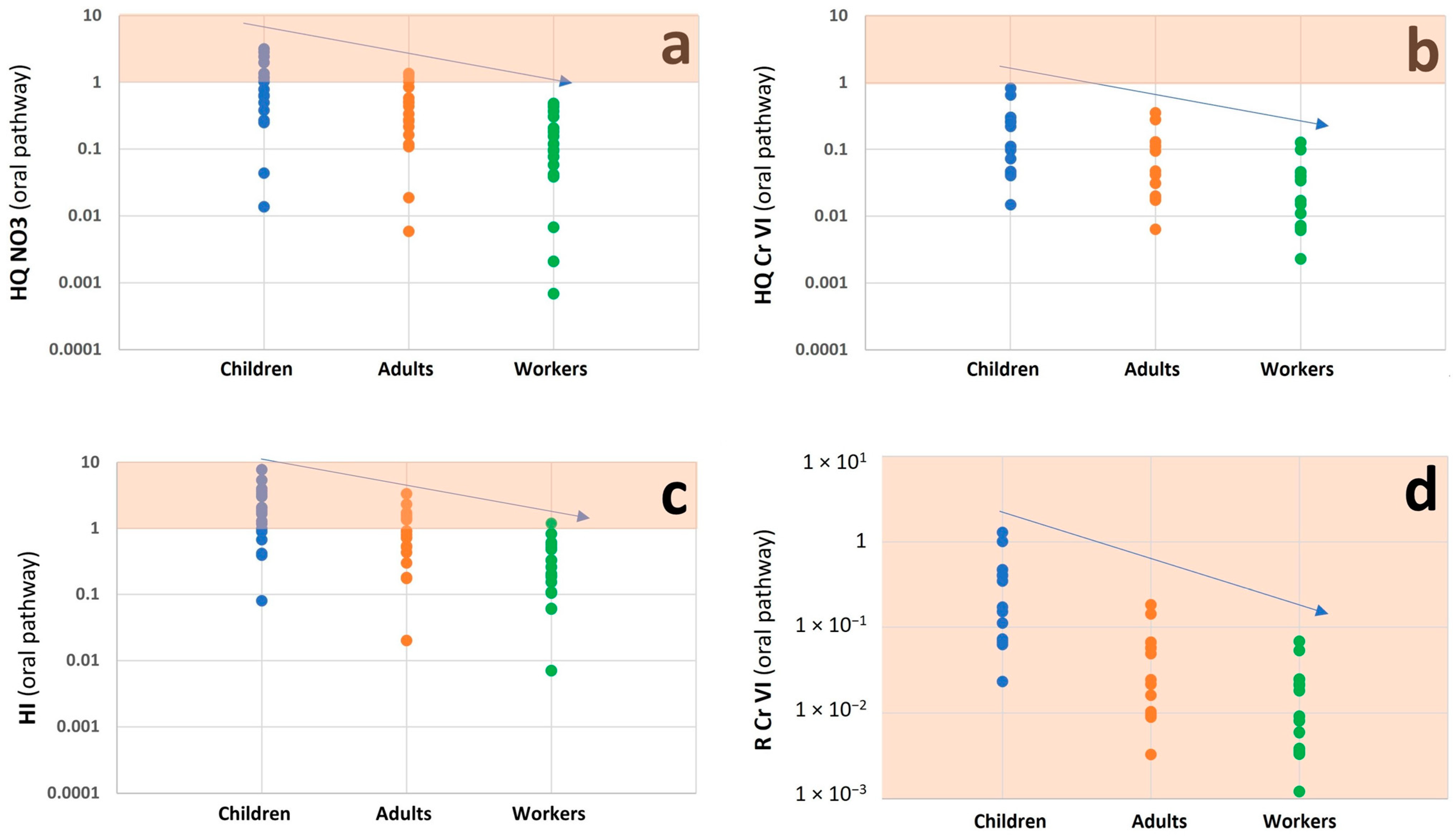 Sustainability 16 00222 g006