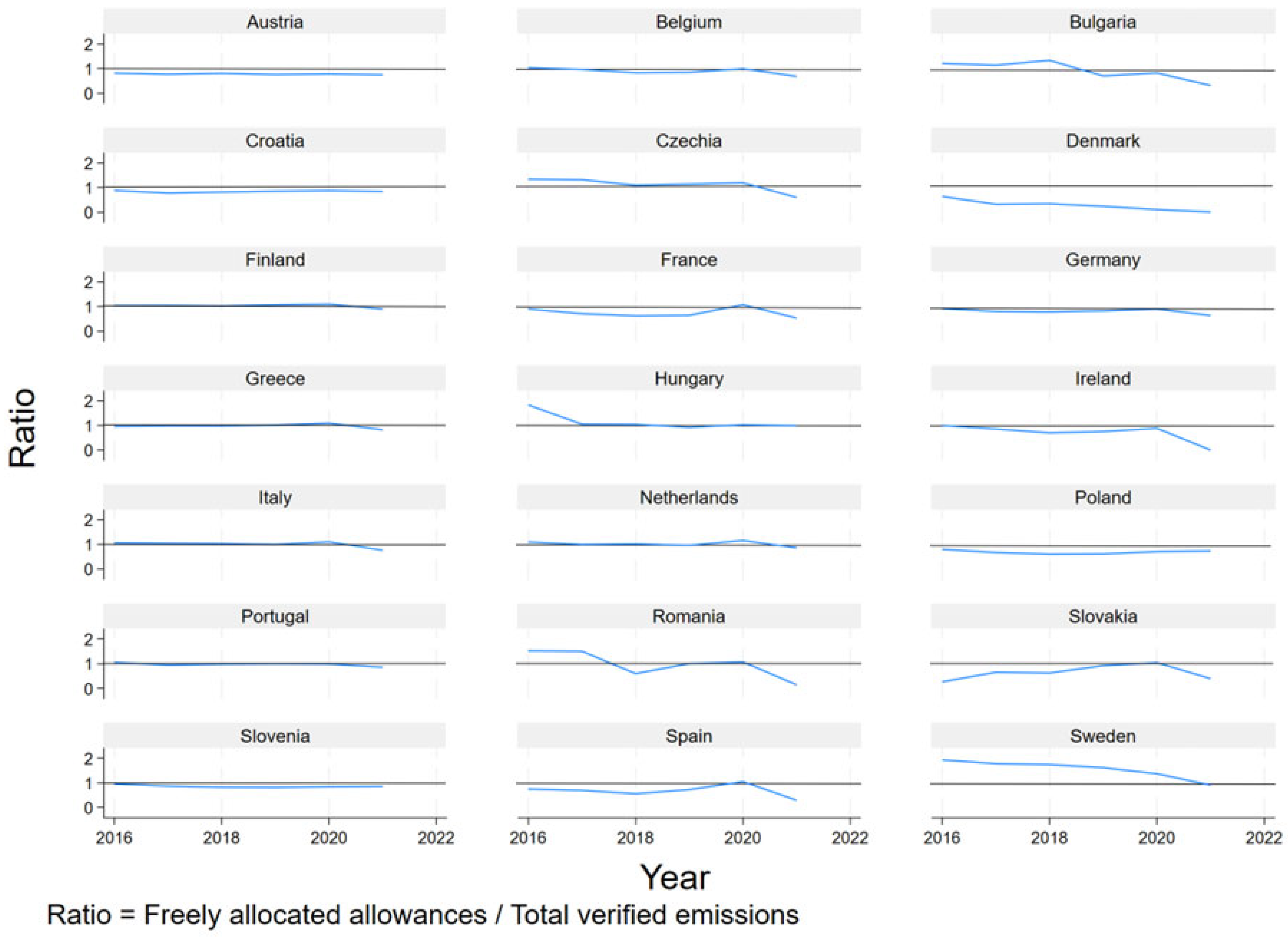Sustainability 16 00223 g002