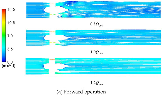 Numerical Analysis of Unsteady Internal Flow Characteristics in a ...