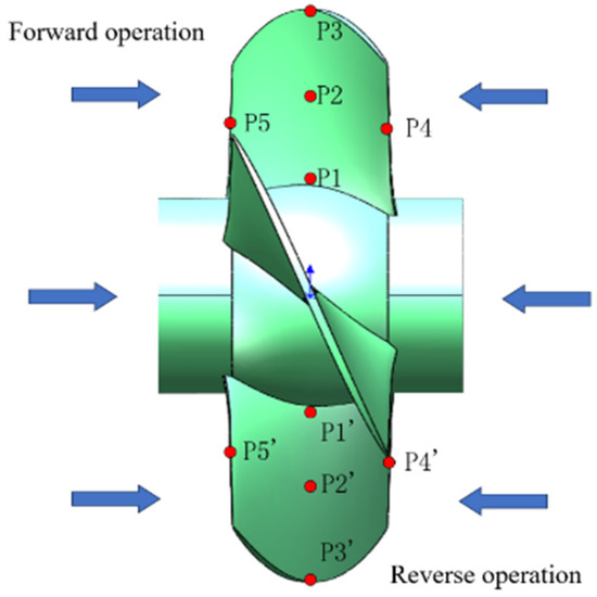 Numerical Analysis of Unsteady Internal Flow Characteristics