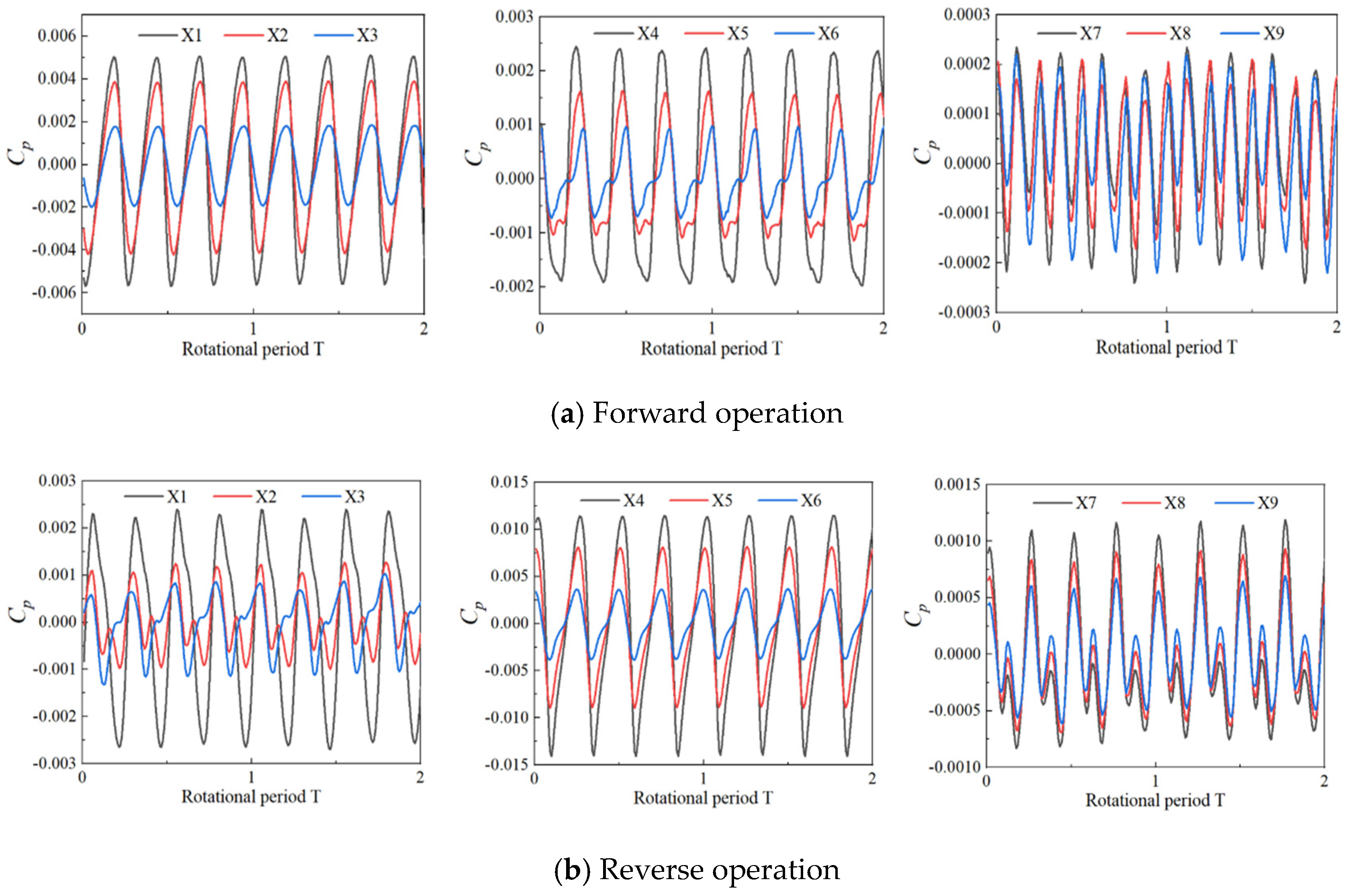 Sustainability 16 00224 g013