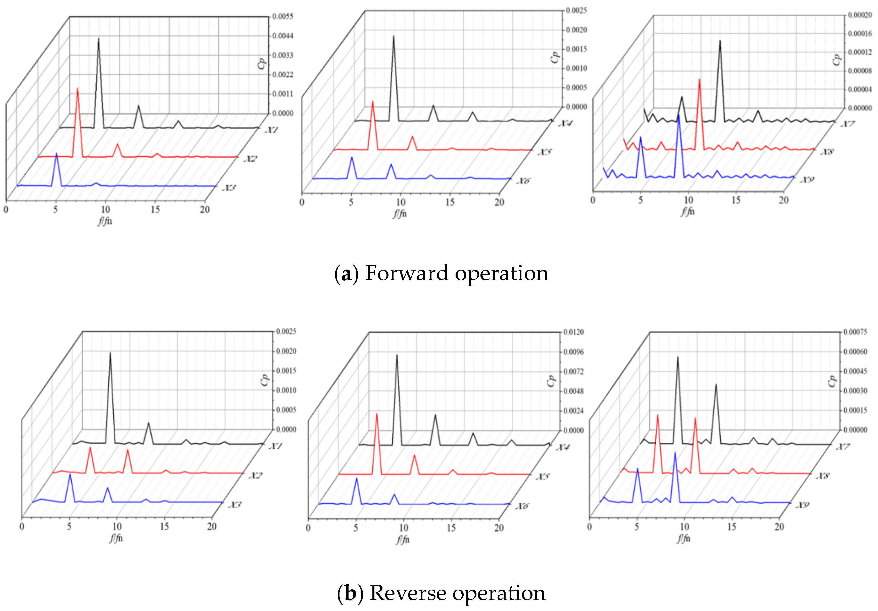 Sustainability 16 00224 g014