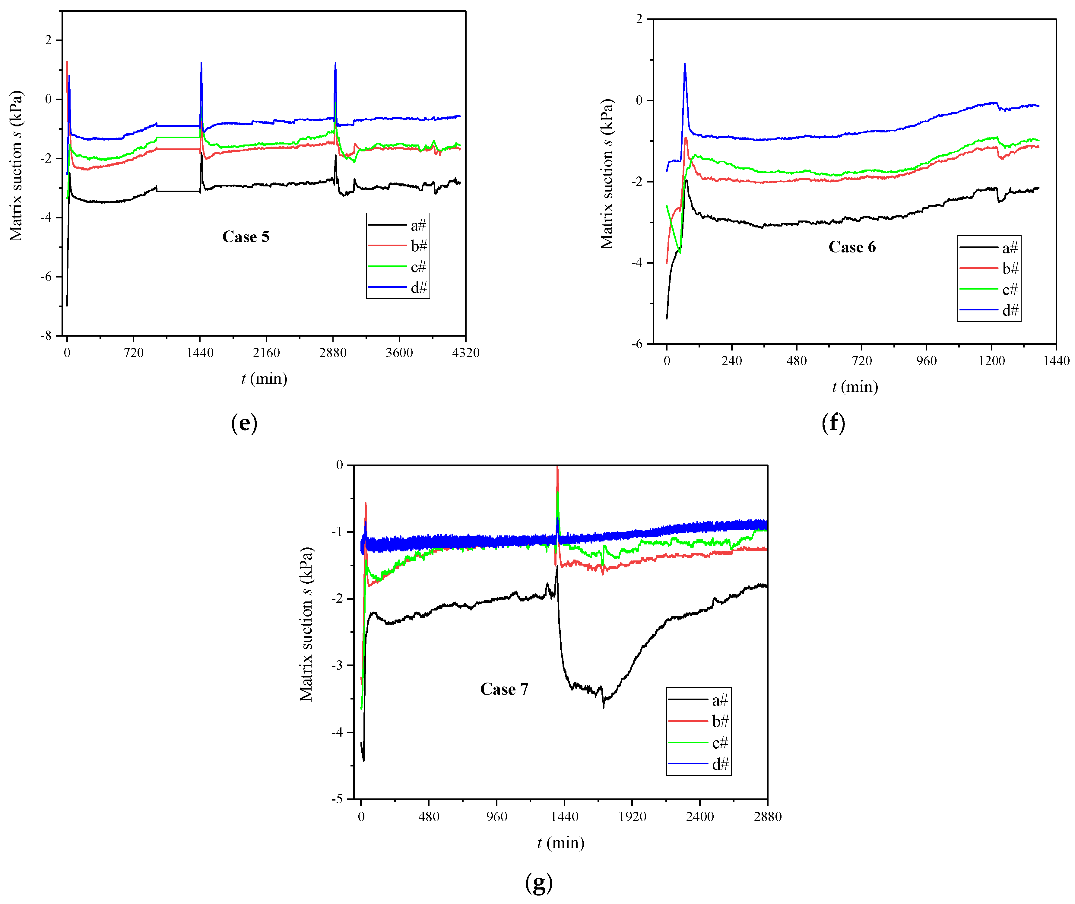 Sustainability 16 00225 g006b