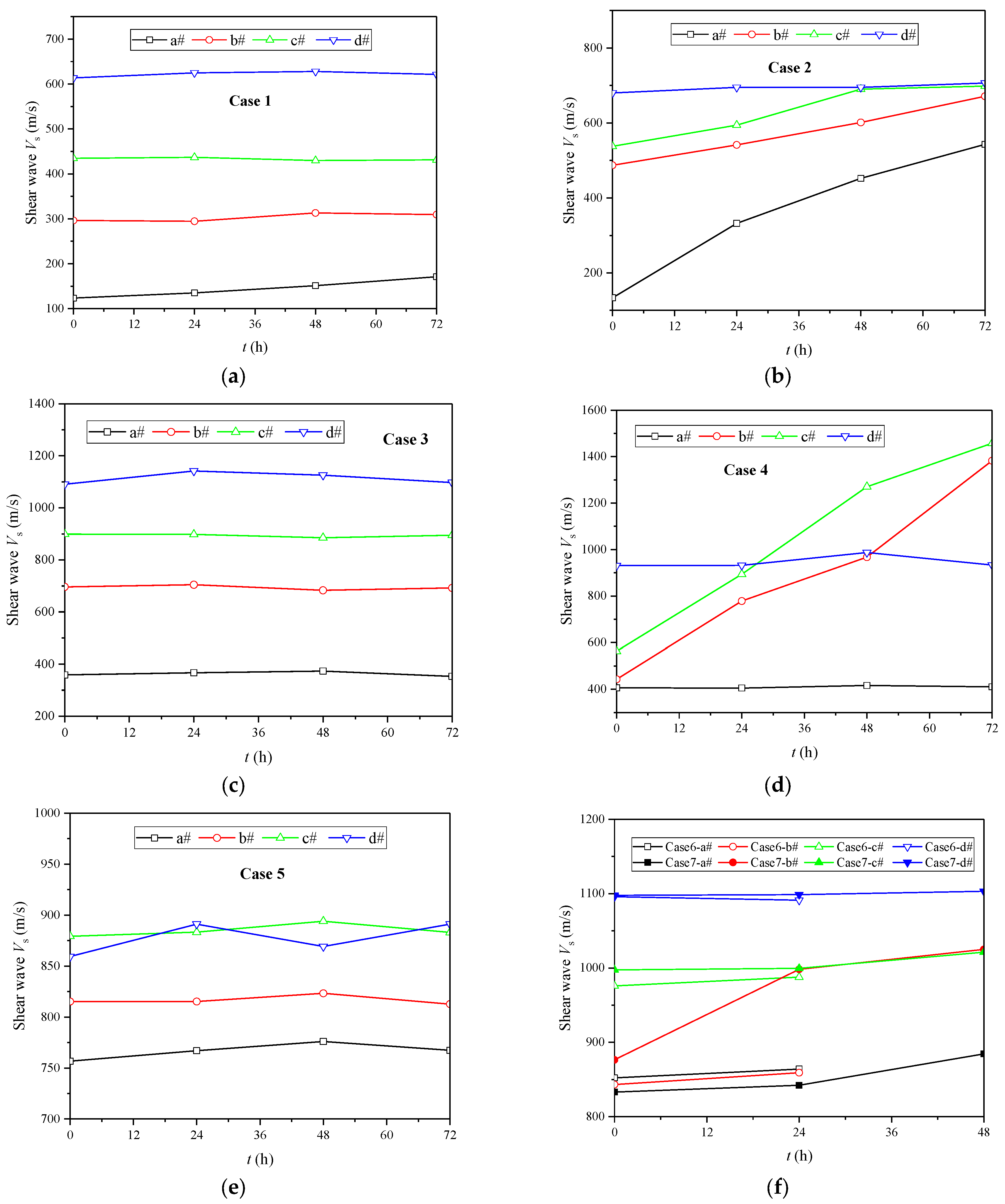 Sustainability 16 00225 g007