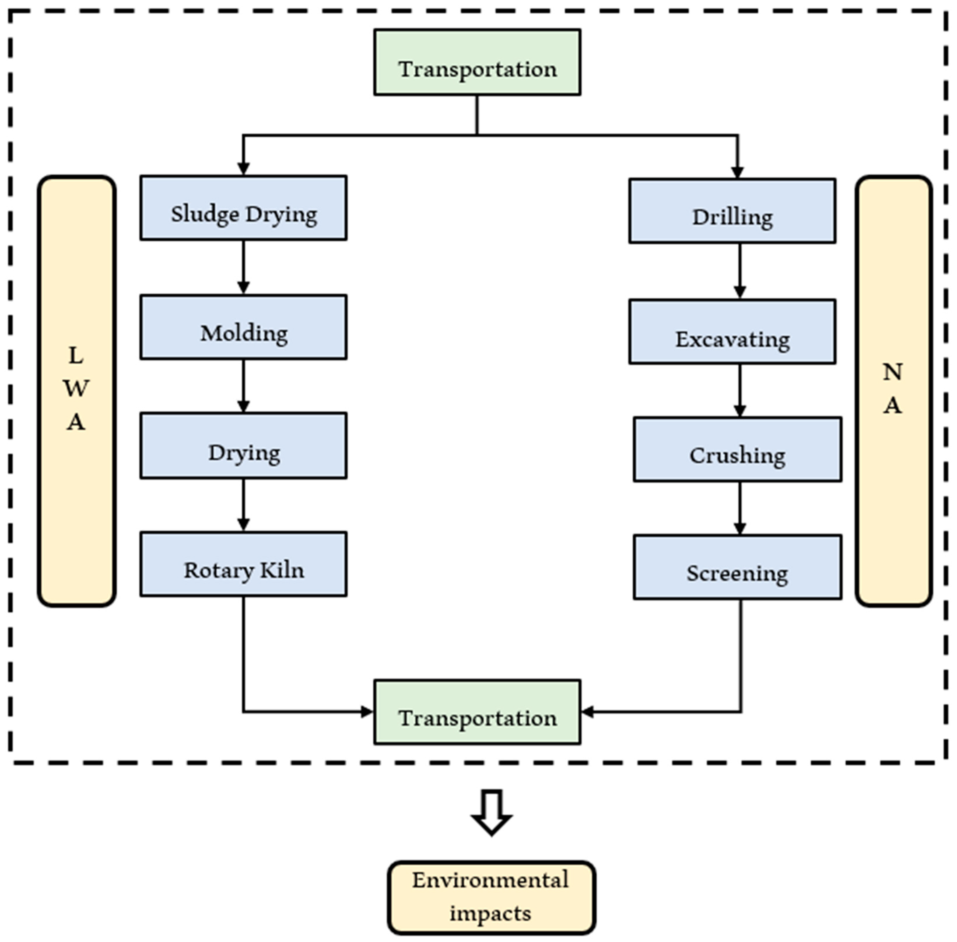 Sustainability 16 00226 g002