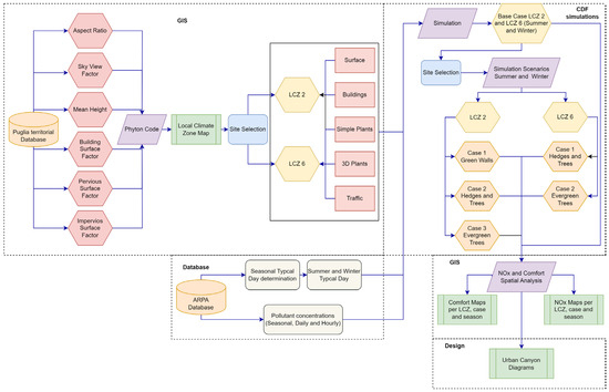 Potential Impacts of Green Infrastructure on NOx and PM10 in