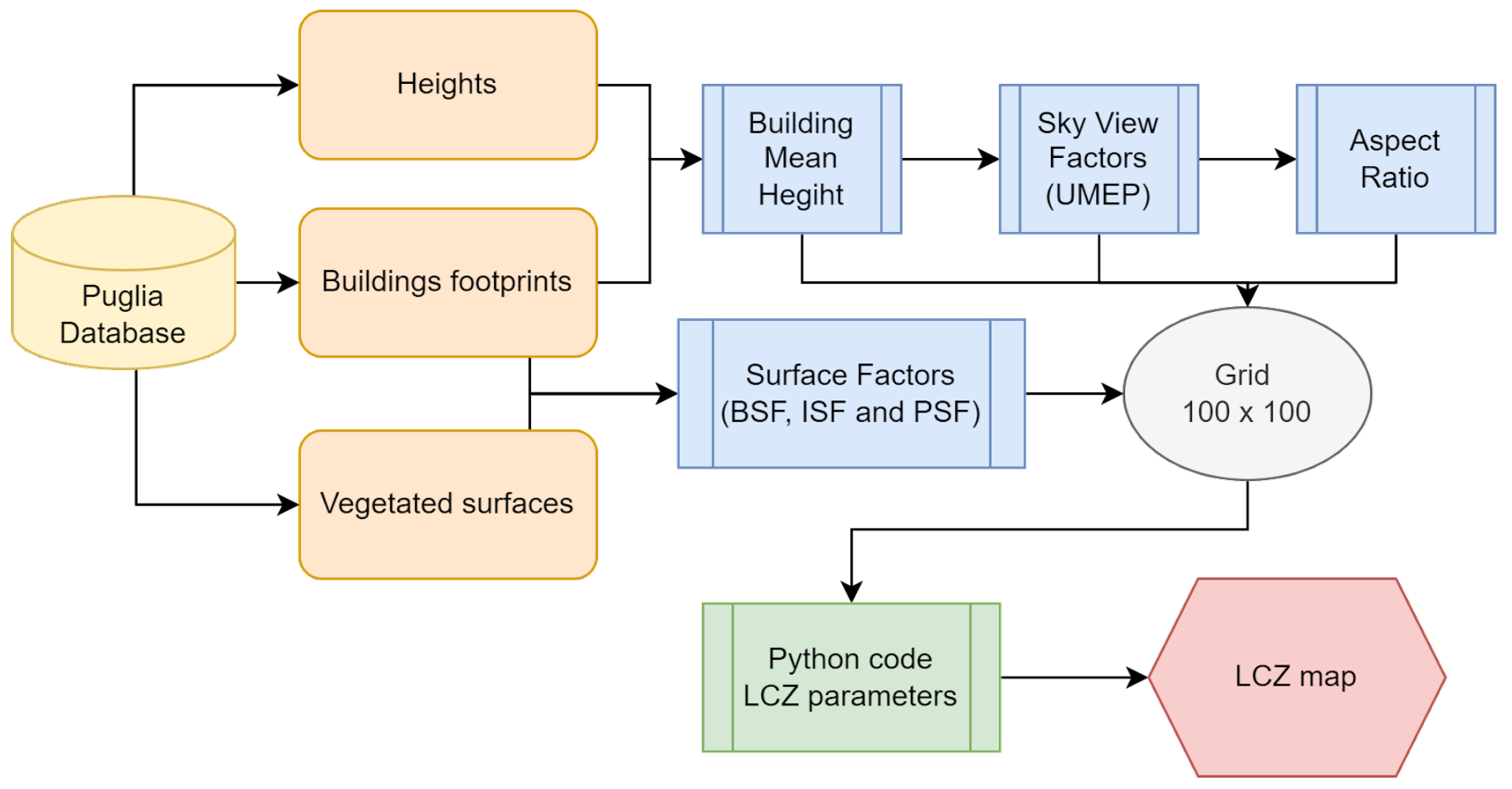 Sustainability 16 00229 g003