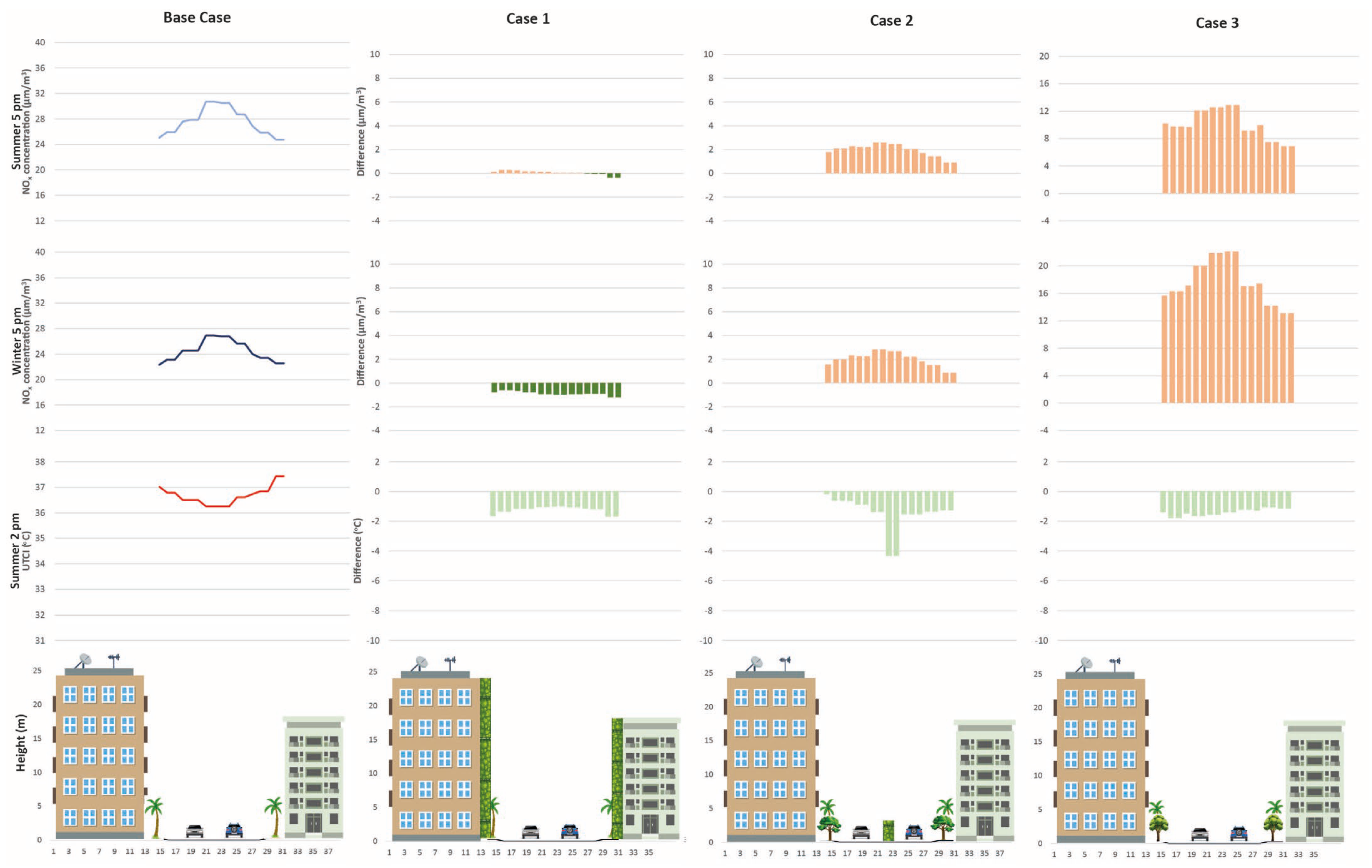 Sustainability 16 00229 g011